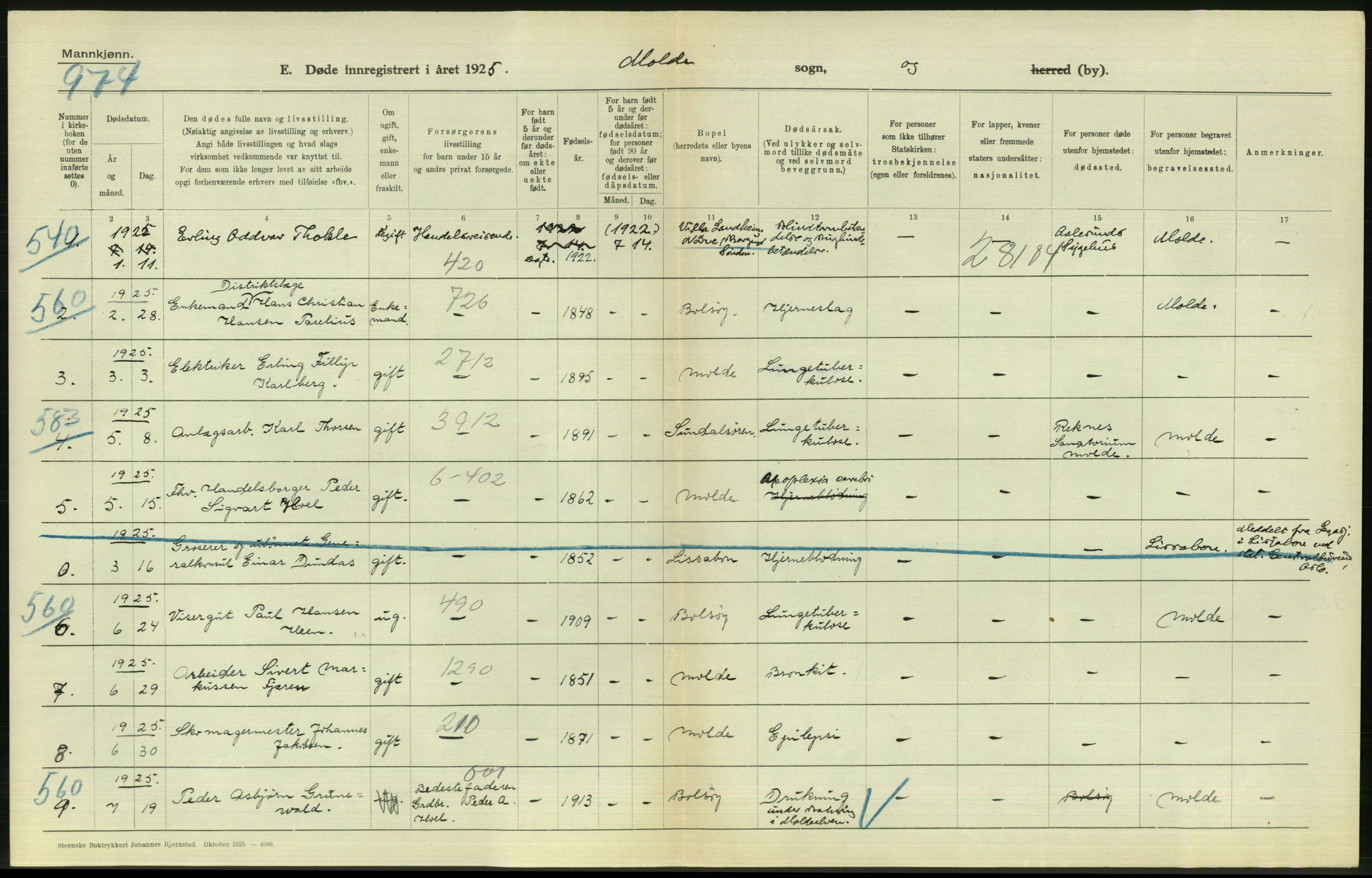 Statistisk sentralbyrå, Sosiodemografiske emner, Befolkning, AV/RA-S-2228/D/Df/Dfc/Dfce/L0035: Møre fylke: Gifte, døde. Bygder og byer., 1925, p. 772