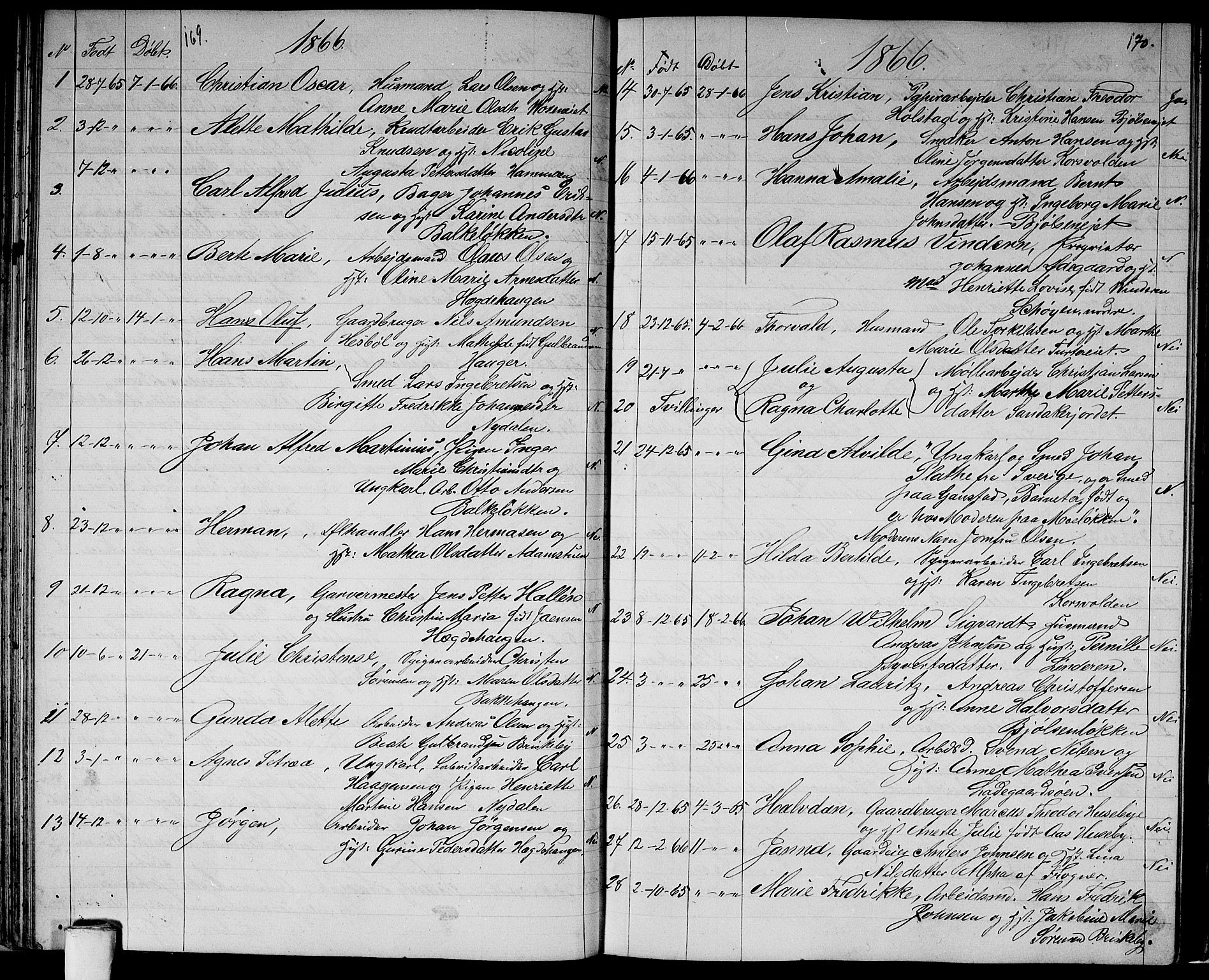 Vestre Aker prestekontor Kirkebøker, SAO/A-10025/G/Ga/L0001: Parish register (copy) no. I 1, 1859-1871, p. 169-170