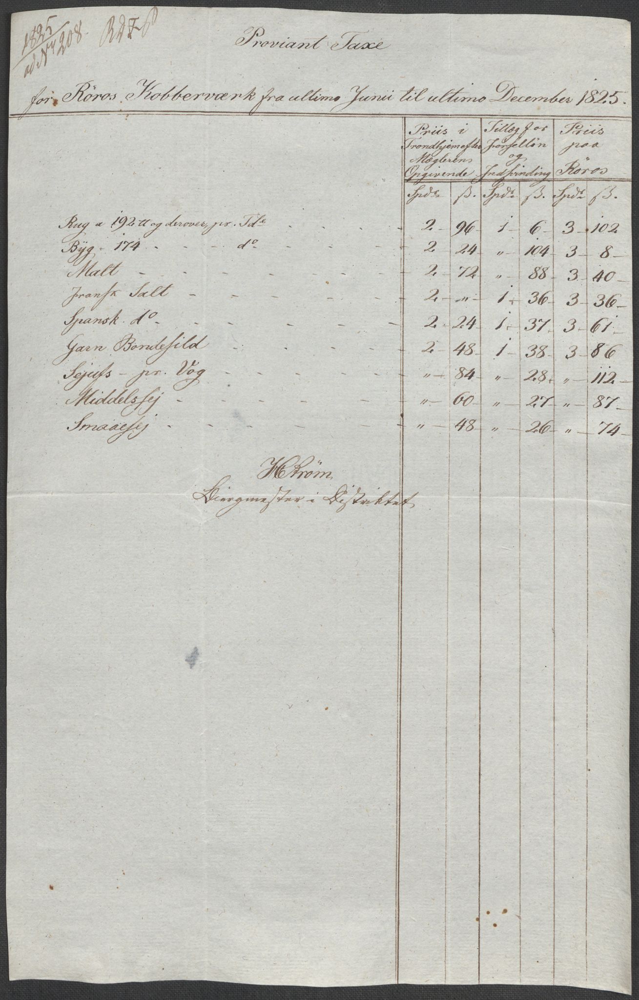 Røros kobberverk, SAT/PA-0211/1/12/L0021: 12.20.9 Provianttakster, 1765-1824, p. 218