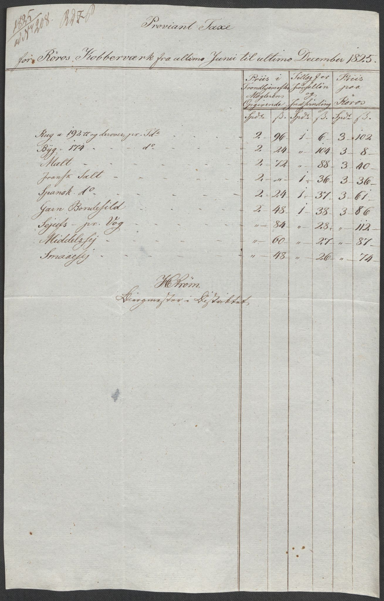 Røros kobberverk, AV/SAT-PA-0211/1/12/L0021: 12.20.9 Provianttakster, 1765-1824, p. 218