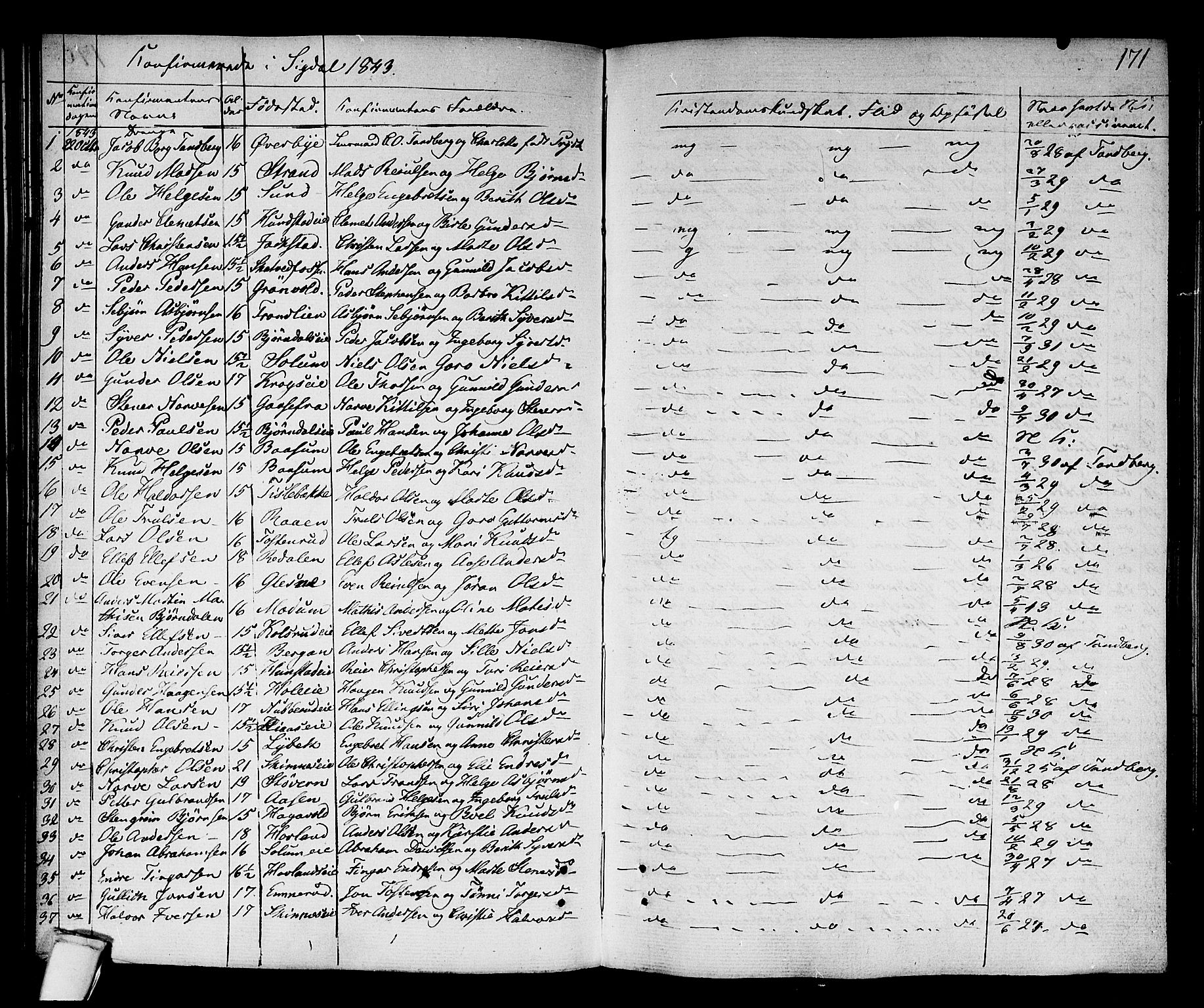 Sigdal kirkebøker, SAKO/A-245/F/Fa/L0006: Parish register (official) no. I 6 /1, 1829-1843, p. 171