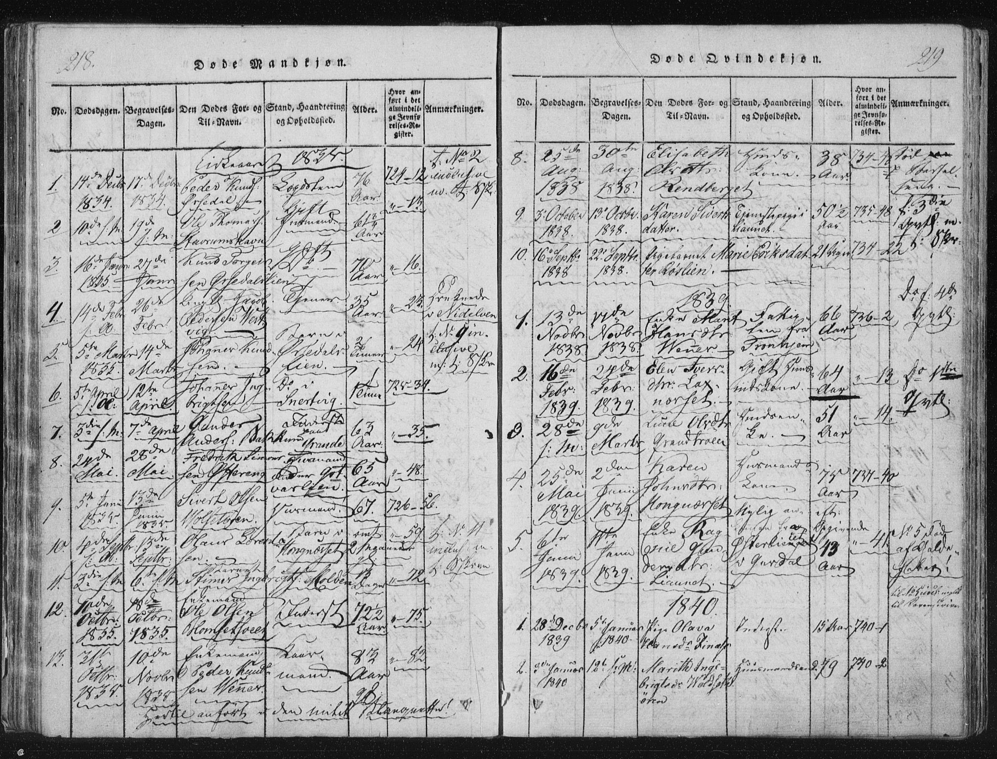 Ministerialprotokoller, klokkerbøker og fødselsregistre - Nord-Trøndelag, SAT/A-1458/744/L0417: Parish register (official) no. 744A01, 1817-1842, p. 218-219