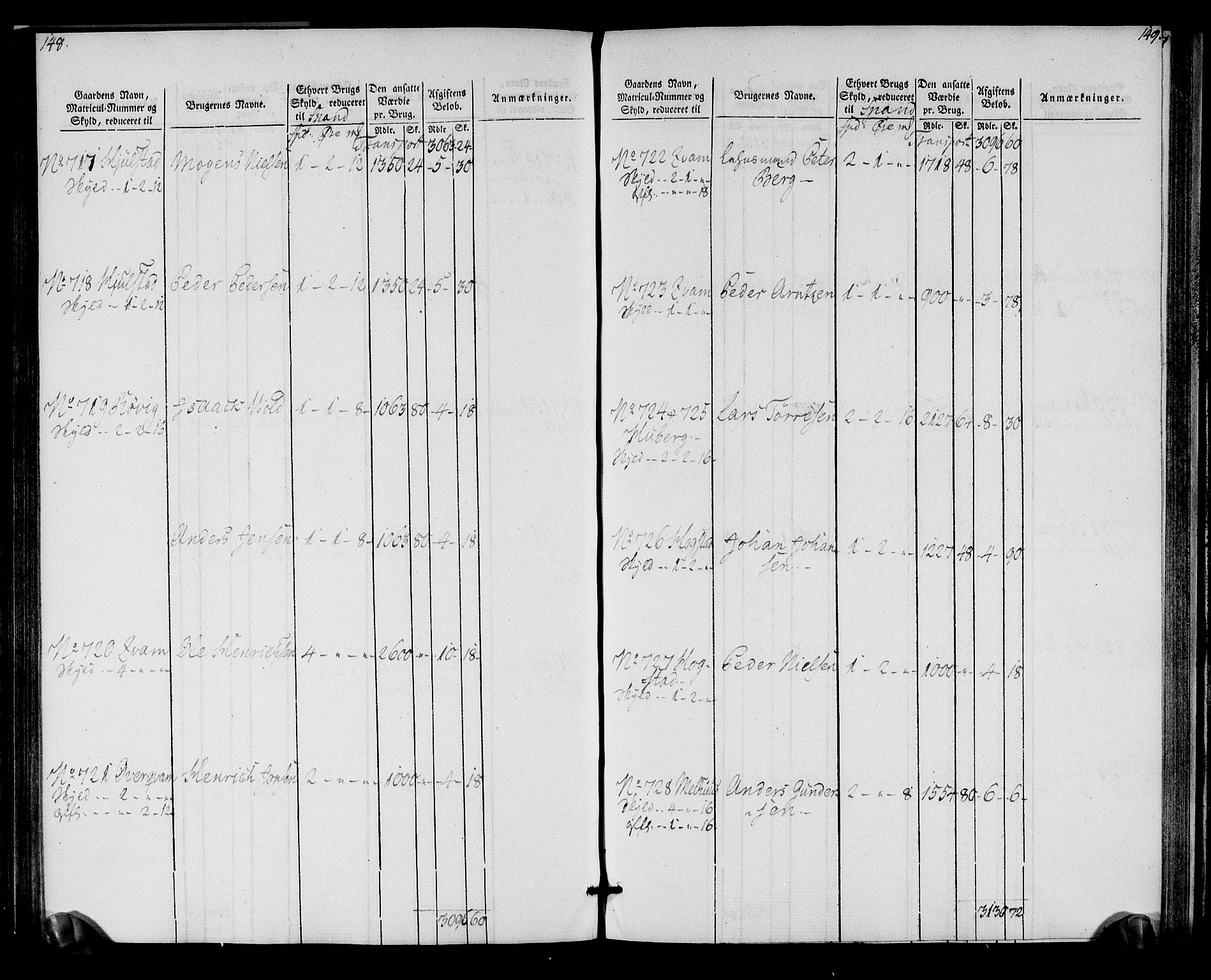 Rentekammeret inntil 1814, Realistisk ordnet avdeling, AV/RA-EA-4070/N/Ne/Nea/L0152: Inderøy fogderi. Oppebørselsregister, 1803-1804, p. 78