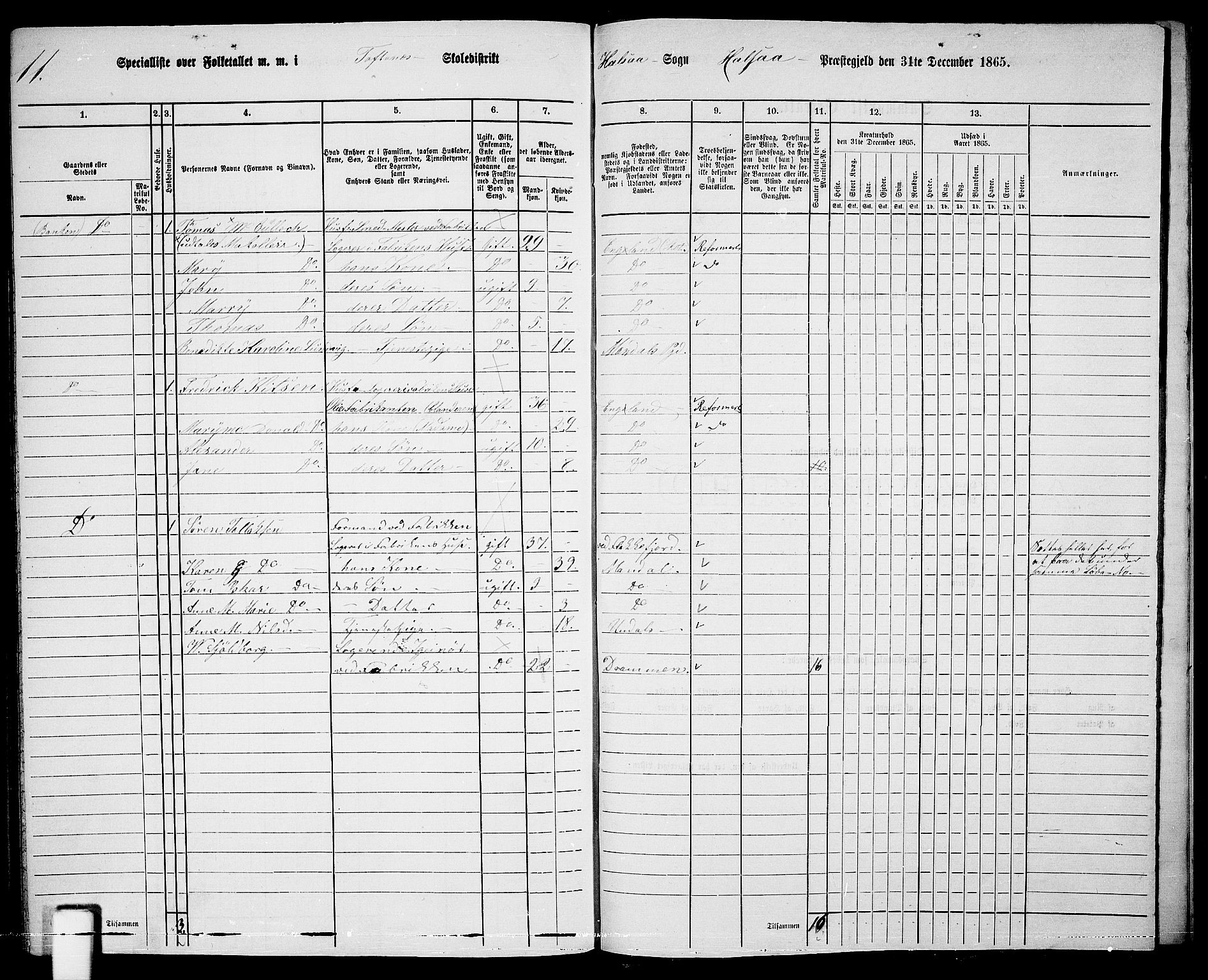 RA, 1865 census for Mandal/Halse og Harkmark, 1865, p. 120