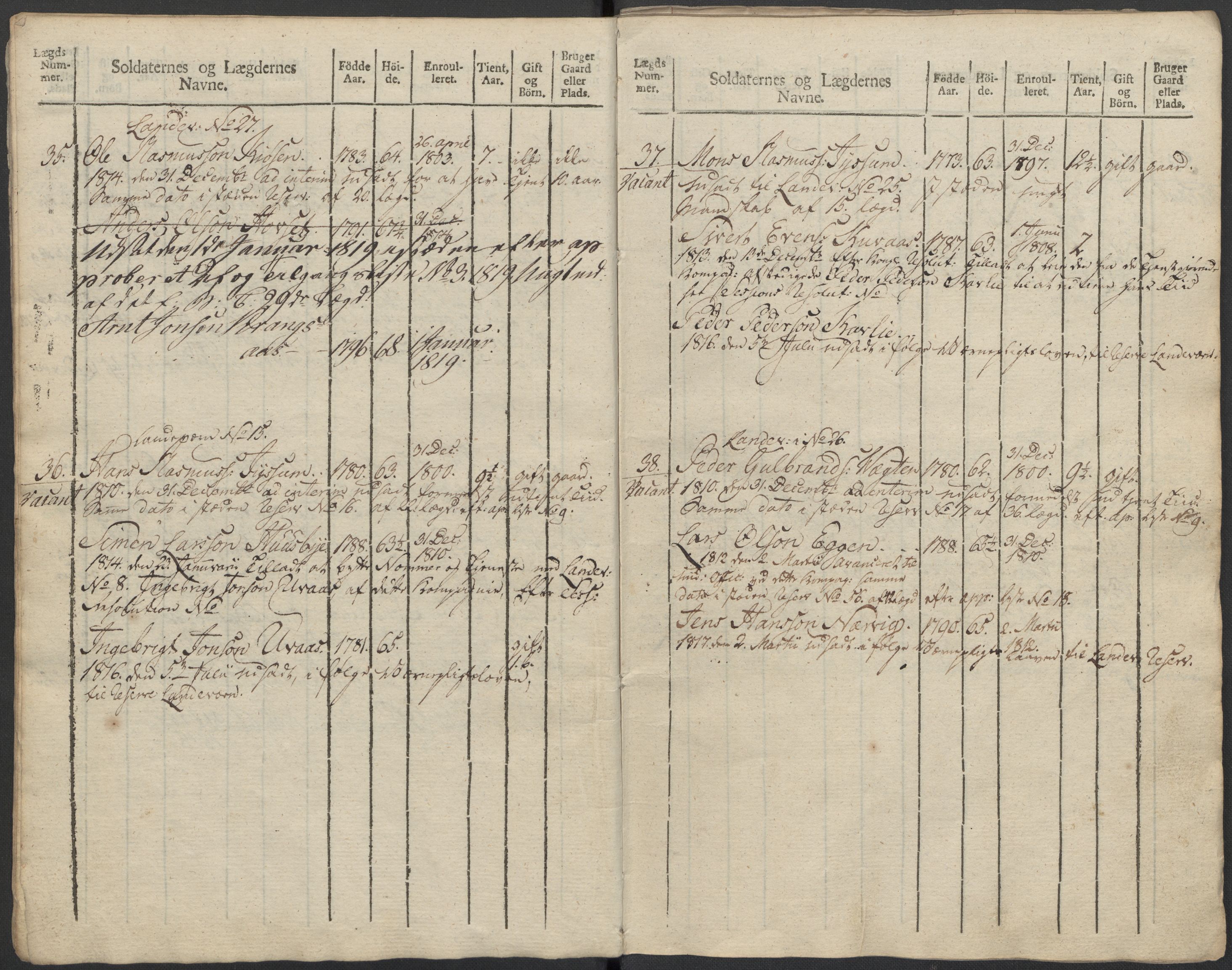 Generalitets- og kommissariatskollegiet, Det kongelige norske kommissariatskollegium, AV/RA-EA-5420/E/Eh/L0083c: 2. Trondheimske nasjonale infanteriregiment, 1810, p. 339