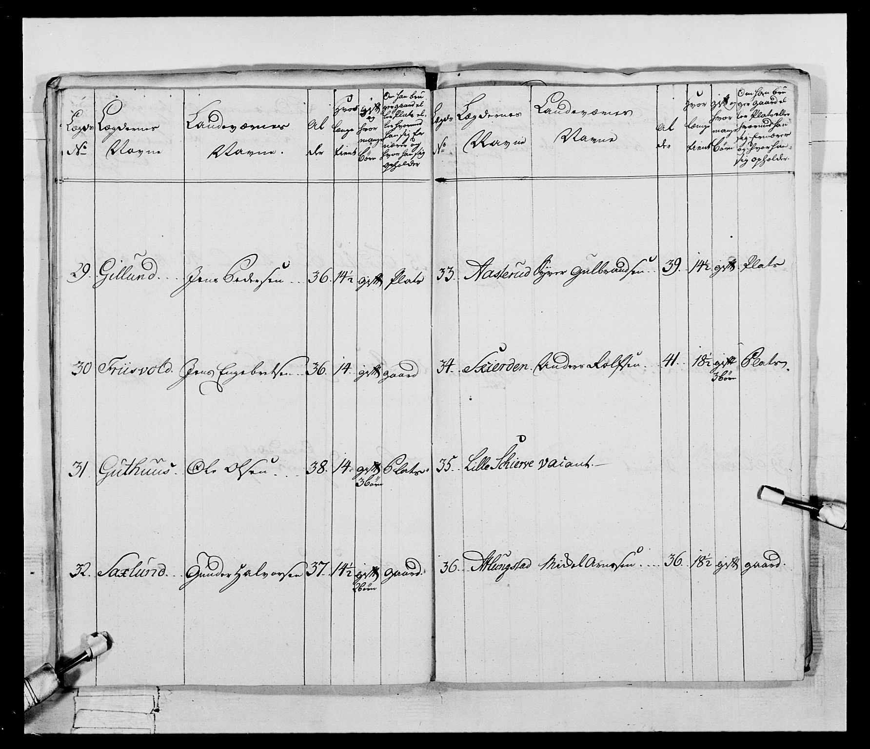 Generalitets- og kommissariatskollegiet, Det kongelige norske kommissariatskollegium, RA/EA-5420/E/Eh/L0058: 1. Opplandske nasjonale infanteriregiment, 1772-1774, p. 181