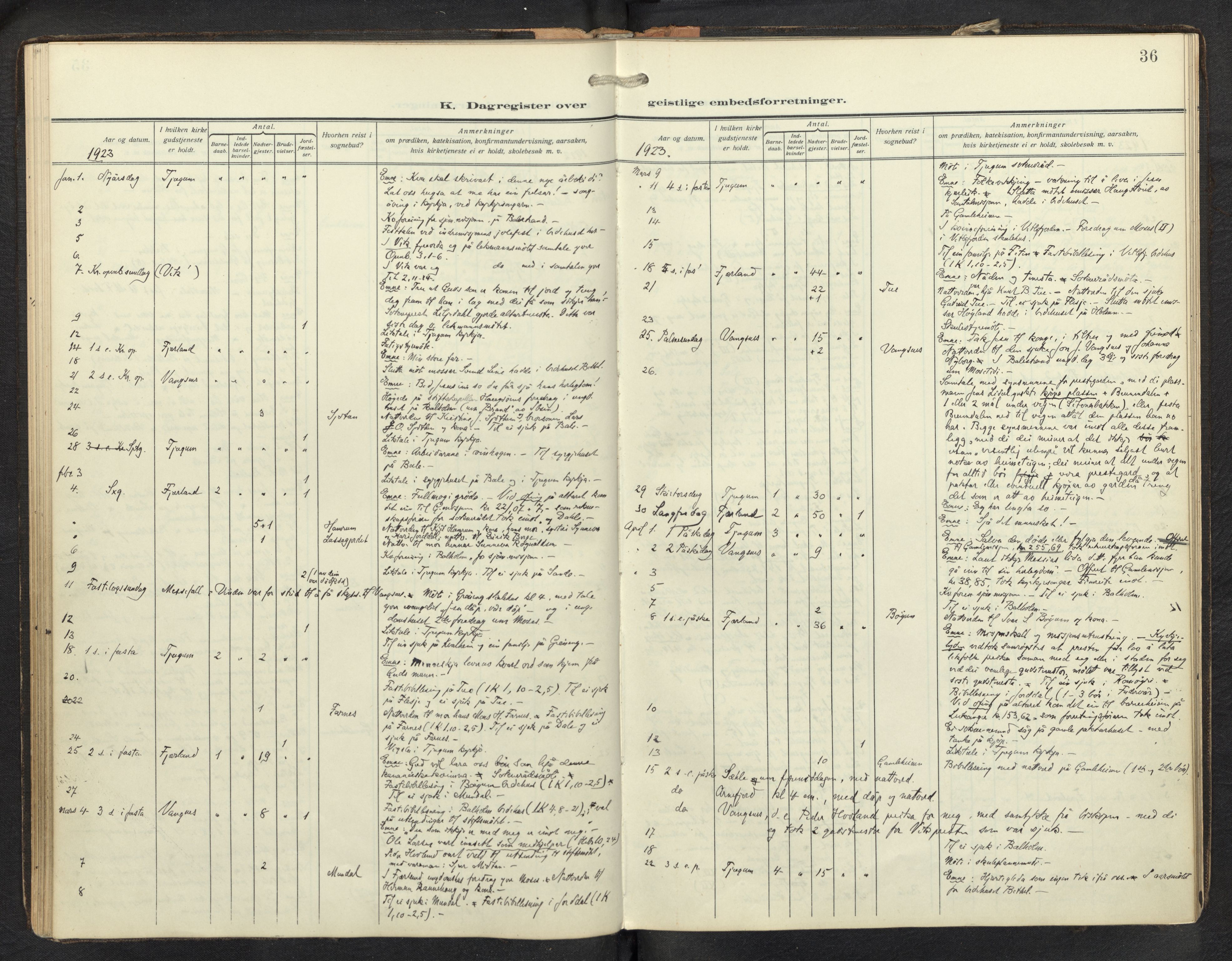 Balestrand sokneprestembete, AV/SAB-A-79601/H/Haa/Haag/L0002: Diary records no. G 2, 1912-1937, p. 35b-36a