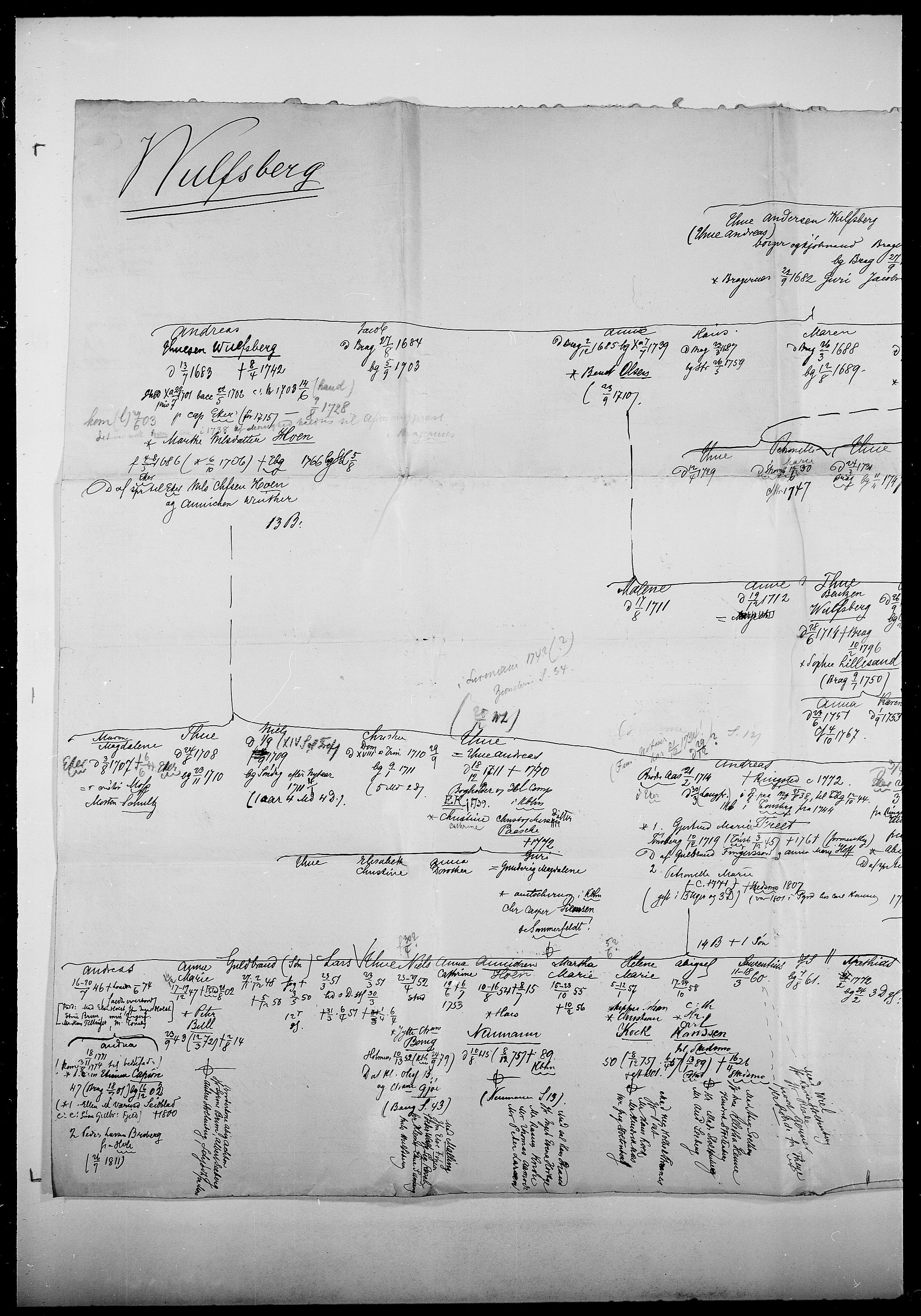 Delgobe, Charles Antoine - samling, AV/SAO-PAO-0038/D/Da/L0043: Wulfsberg - v. Zanten, p. 2