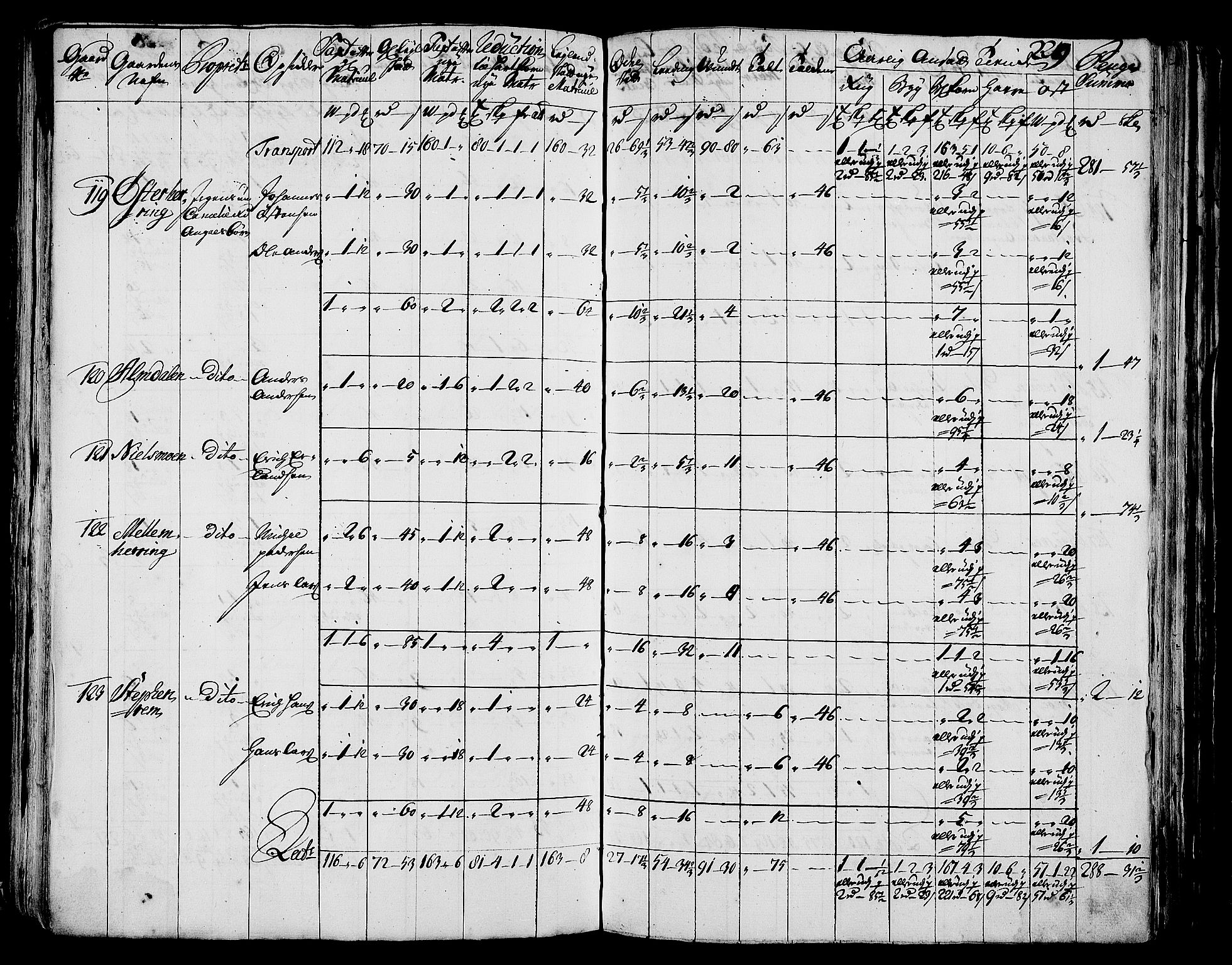 Rentekammeret inntil 1814, Realistisk ordnet avdeling, AV/RA-EA-4070/N/Nb/Nbf/L0171: Helgeland matrikkelprotokoll, 1723, p. 233