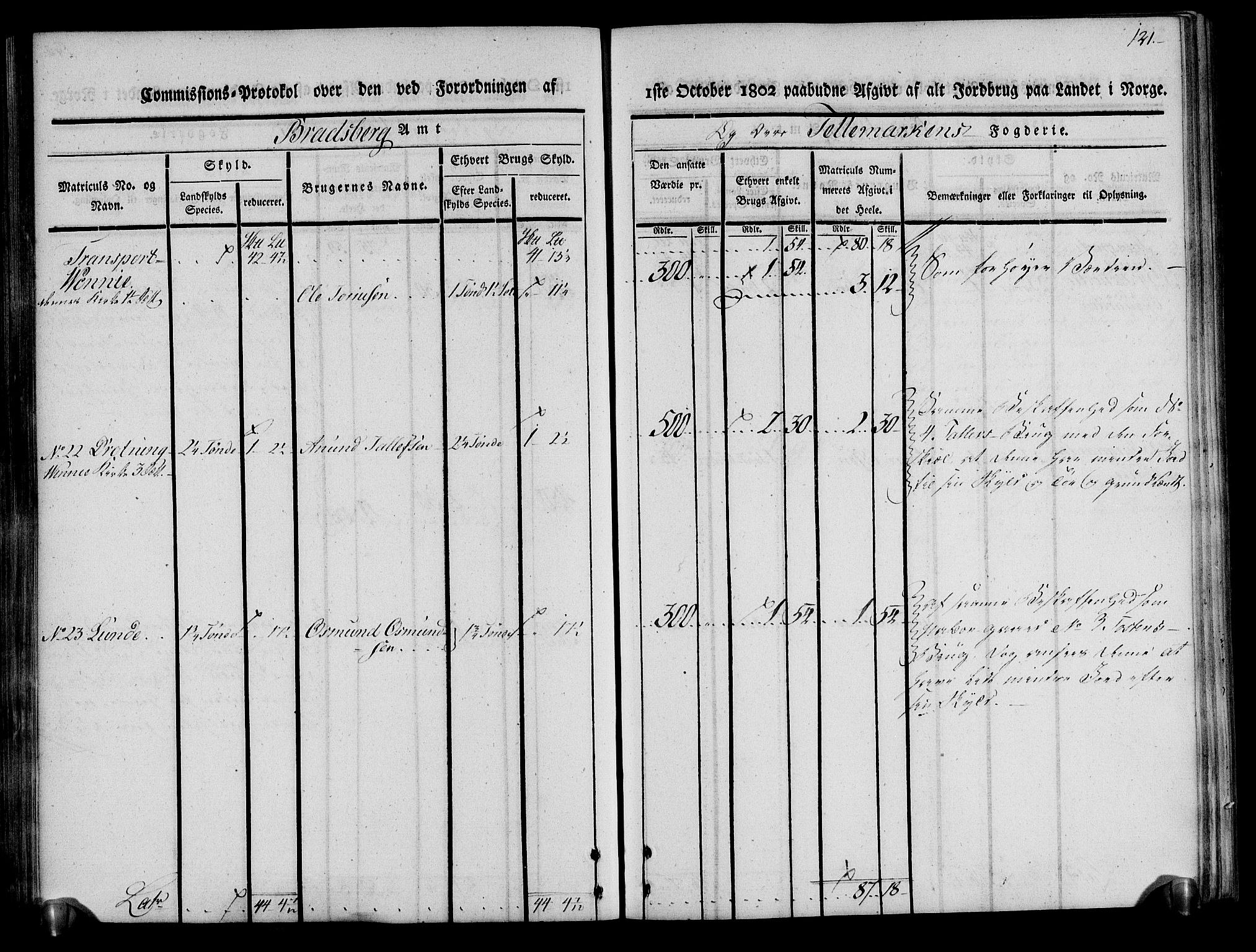 Rentekammeret inntil 1814, Realistisk ordnet avdeling, AV/RA-EA-4070/N/Ne/Nea/L0075: Øvre Telemarken fogderi. Kommisjonsprotokoll for fogderiets vestre del - Kviteseid, Vinje, Moland [):Fyresdal] og Lårdal prestegjeld., 1803, p. 122