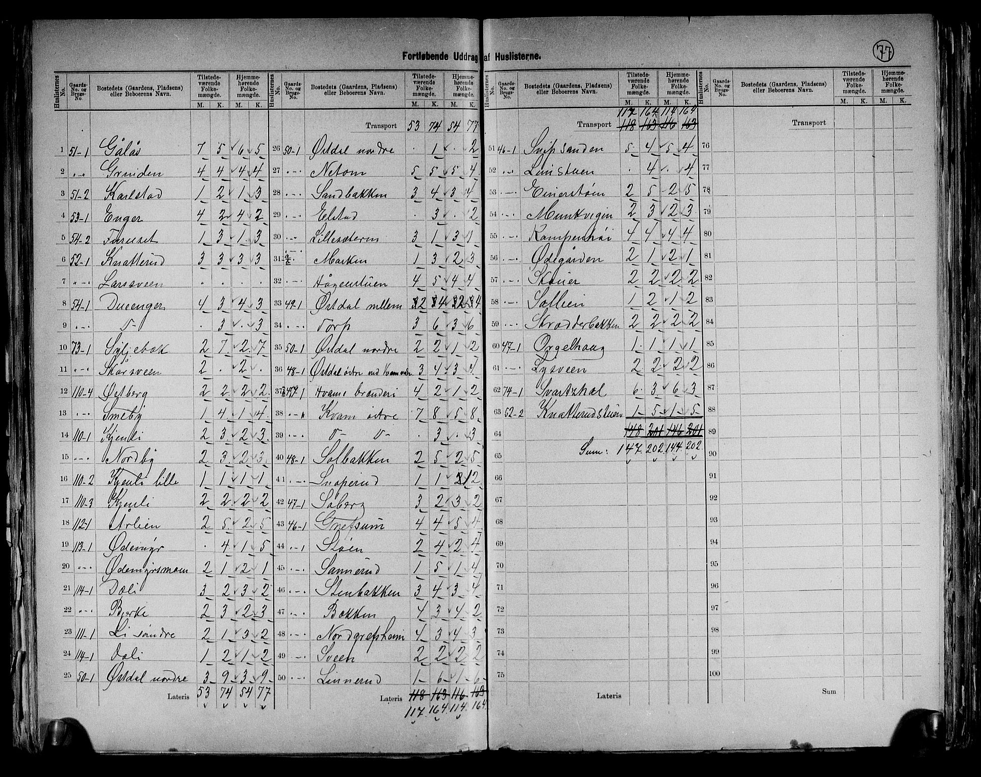 RA, 1891 census for 0411 Nes, 1891, p. 13