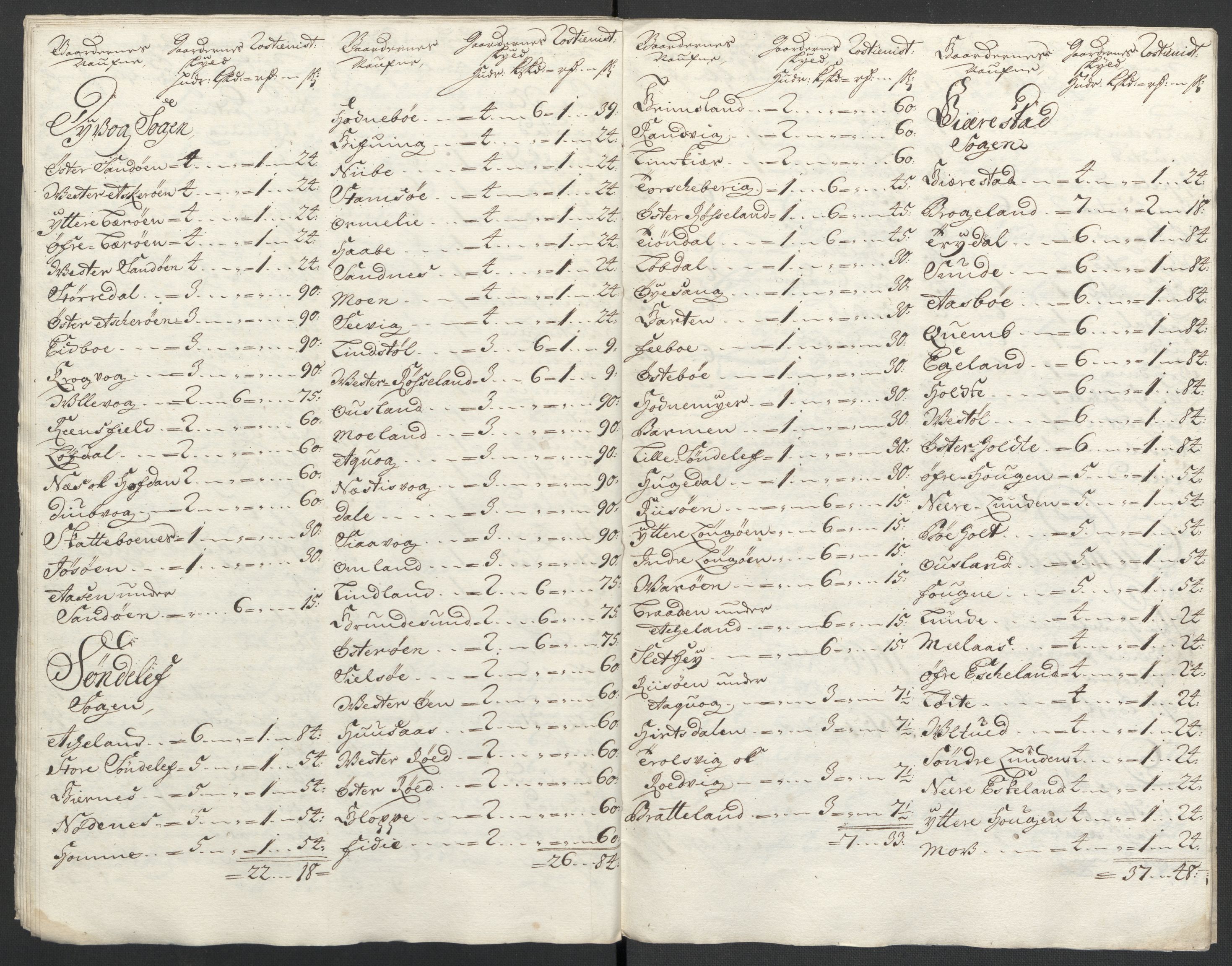 Rentekammeret inntil 1814, Reviderte regnskaper, Fogderegnskap, AV/RA-EA-4092/R39/L2315: Fogderegnskap Nedenes, 1700-1701, p. 22