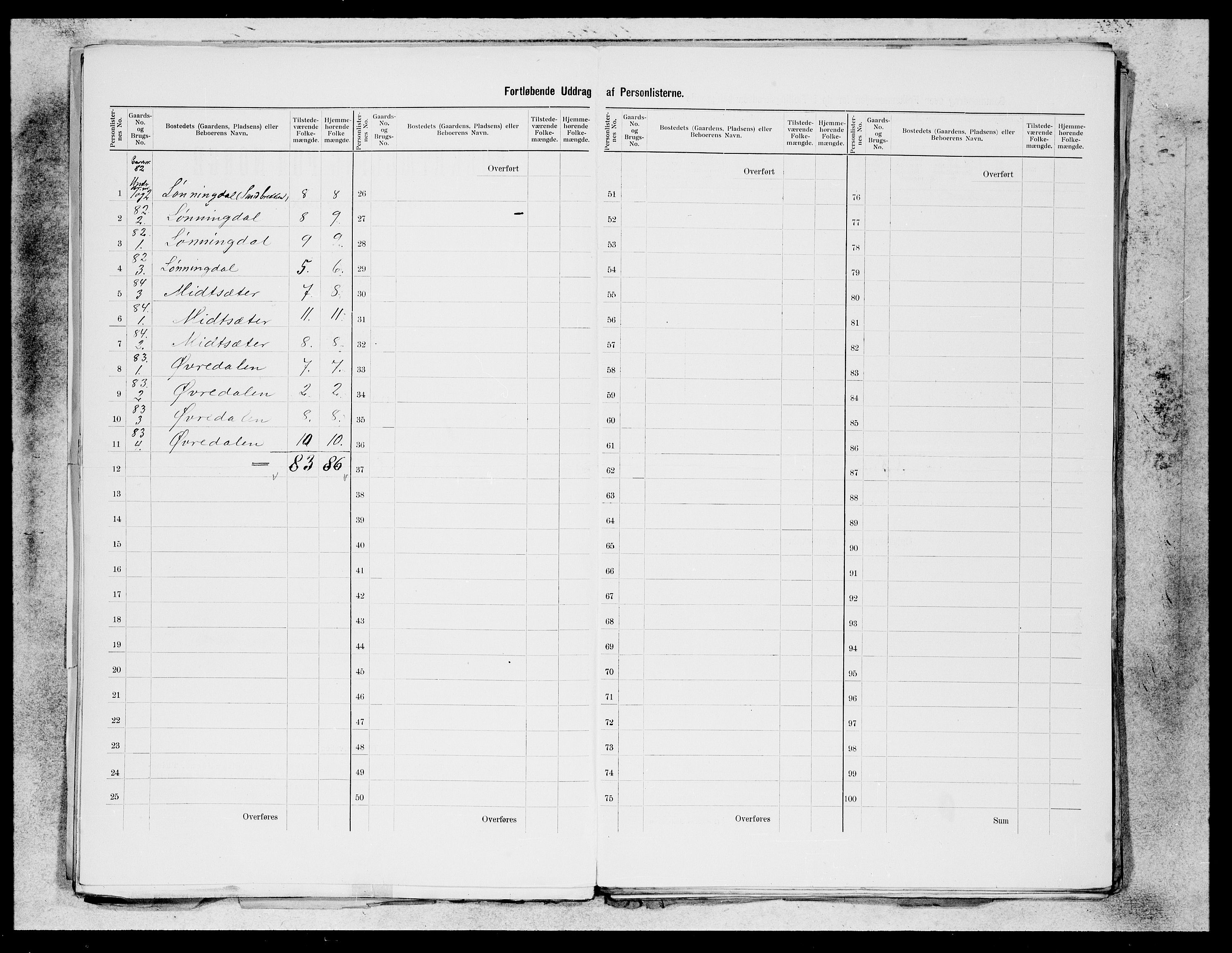 SAB, 1900 census for Os, 1900, p. 28