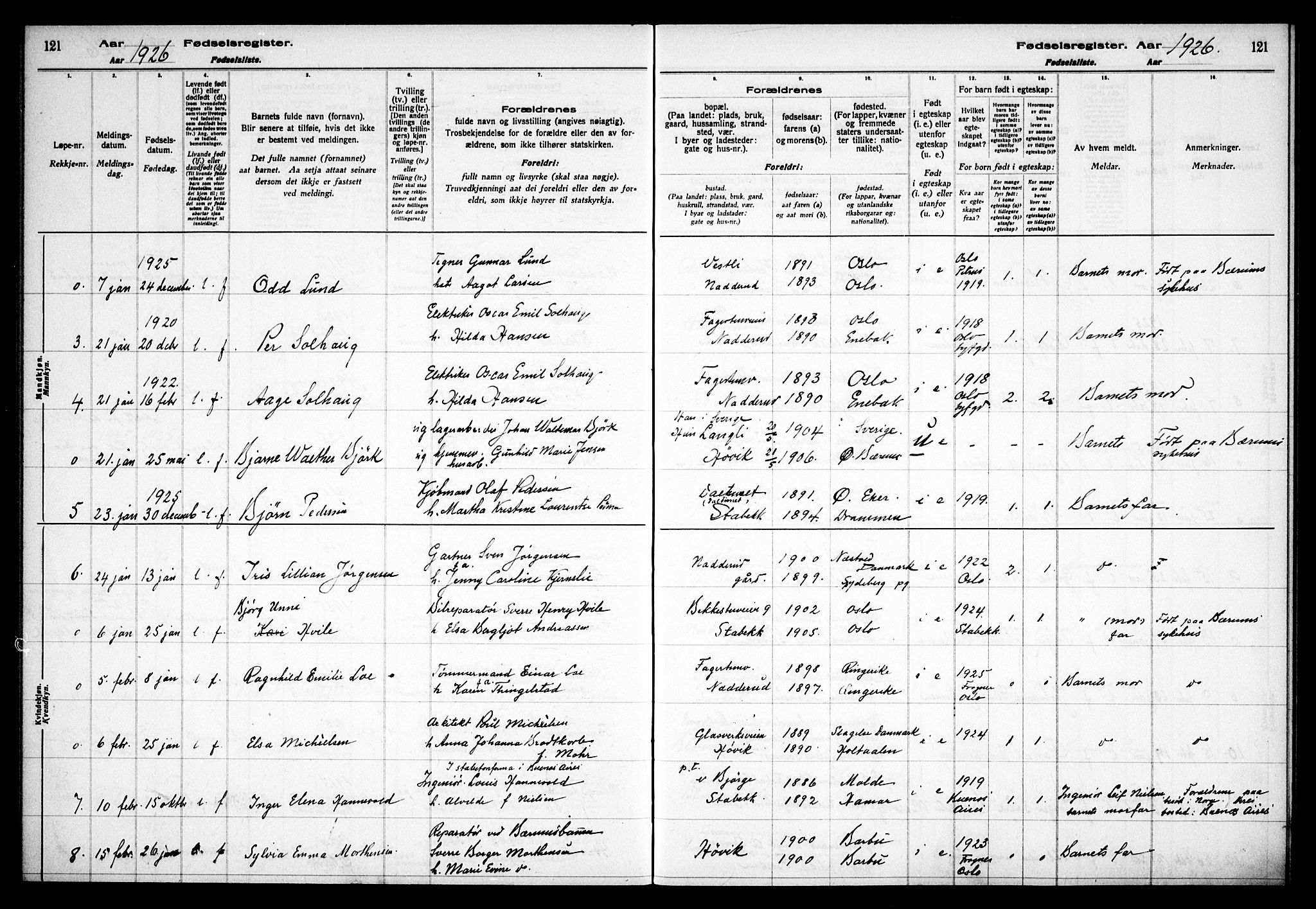 Østre Bærum prestekontor Kirkebøker, AV/SAO-A-10887/J/Ja/L0002: Birth register no. 2, 1922-1928, p. 121