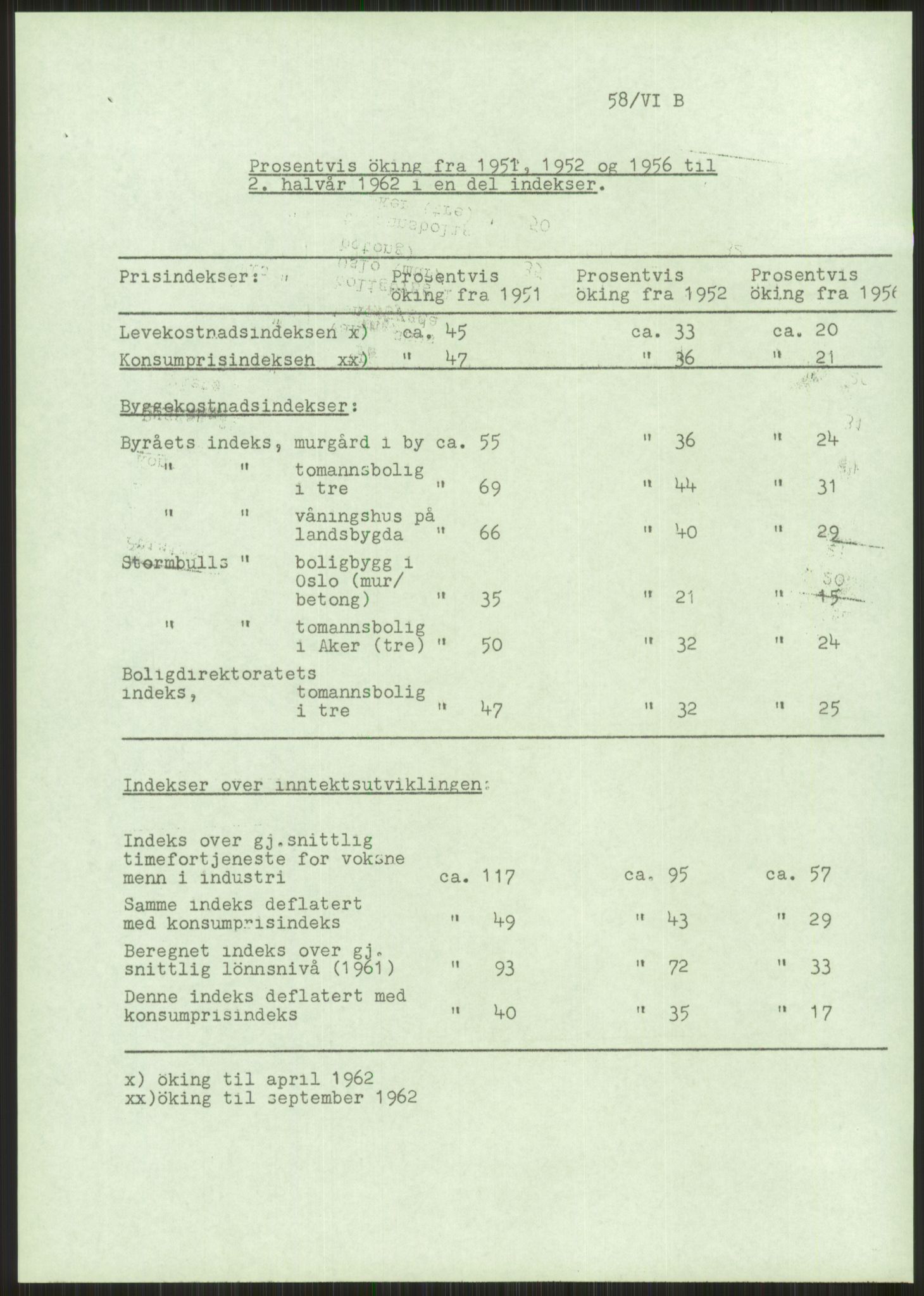 Kommunaldepartementet, Boligkomiteen av 1962, AV/RA-S-1456/D/L0003: --, 1962-1963, p. 54