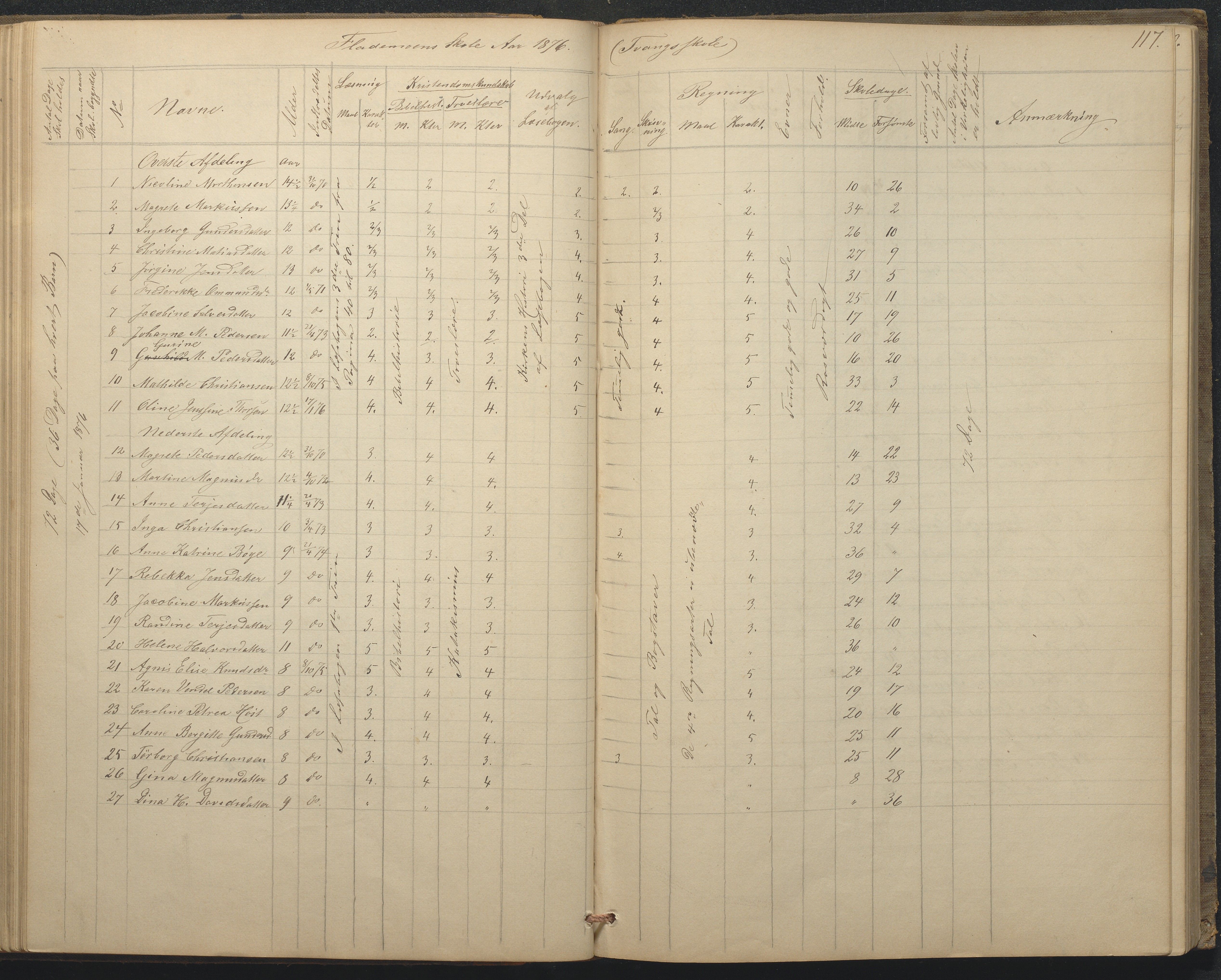 Tromøy kommune frem til 1971, AAKS/KA0921-PK/04/L0015: Flademoen - Karakterprotokoll, 1851-1890, p. 117