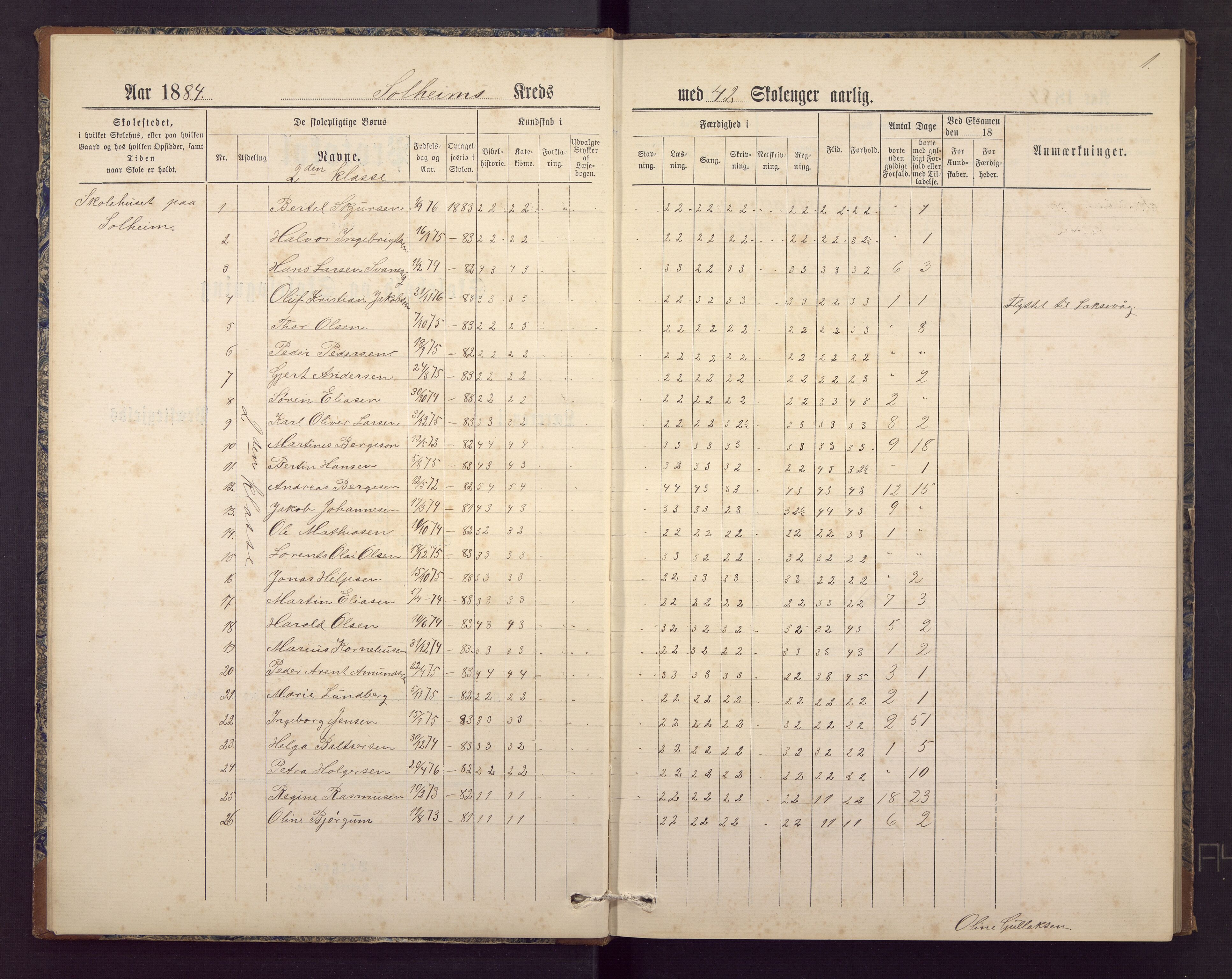 Solheim skole, BBA/A-0341/G/Gb/L0001: Karakterprotokoll, 1884-1909