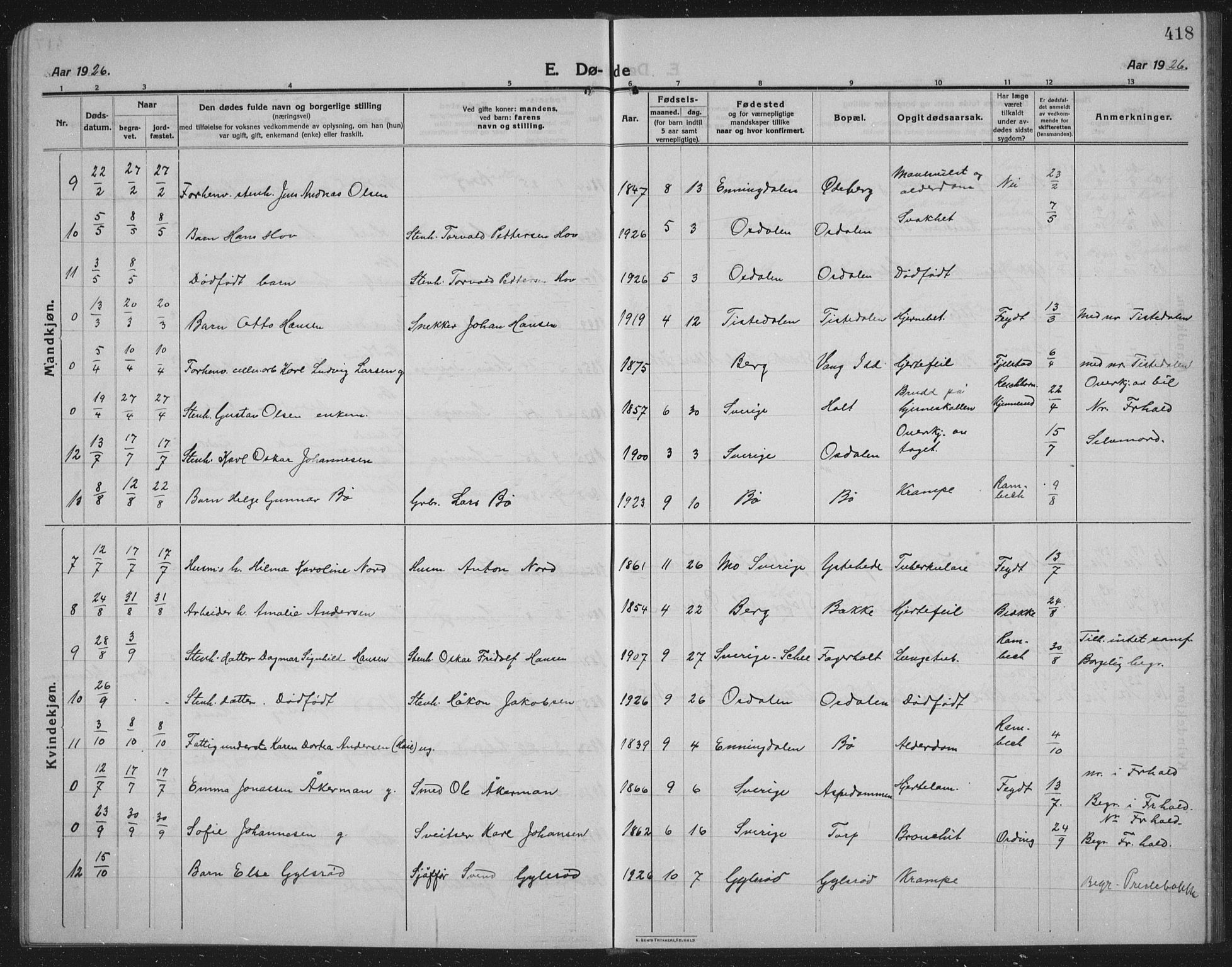 Idd prestekontor Kirkebøker, SAO/A-10911/G/Gb/L0003: Parish register (copy) no. II 3, 1914-1940, p. 418
