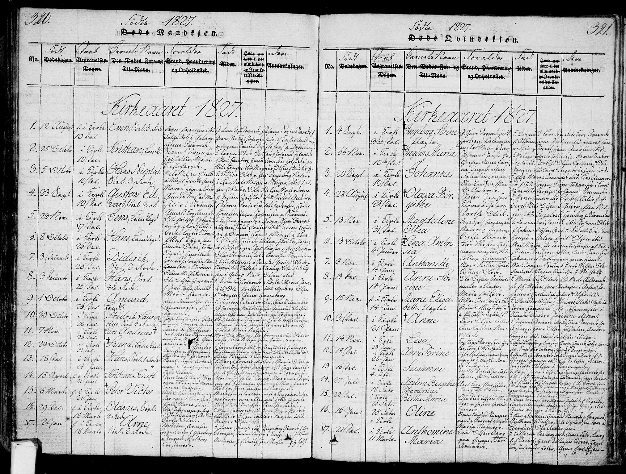 Bragernes kirkebøker, AV/SAKO-A-6/G/Ga/L0001: Parish register (copy) no. 1, 1815-1829, p. 320-321