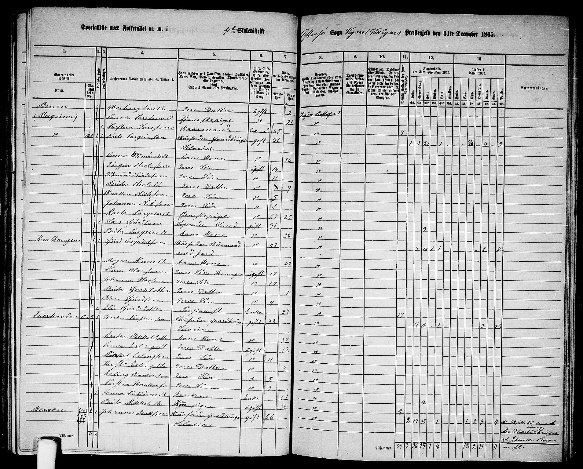 RA, 1865 census for Vikør, 1865, p. 59