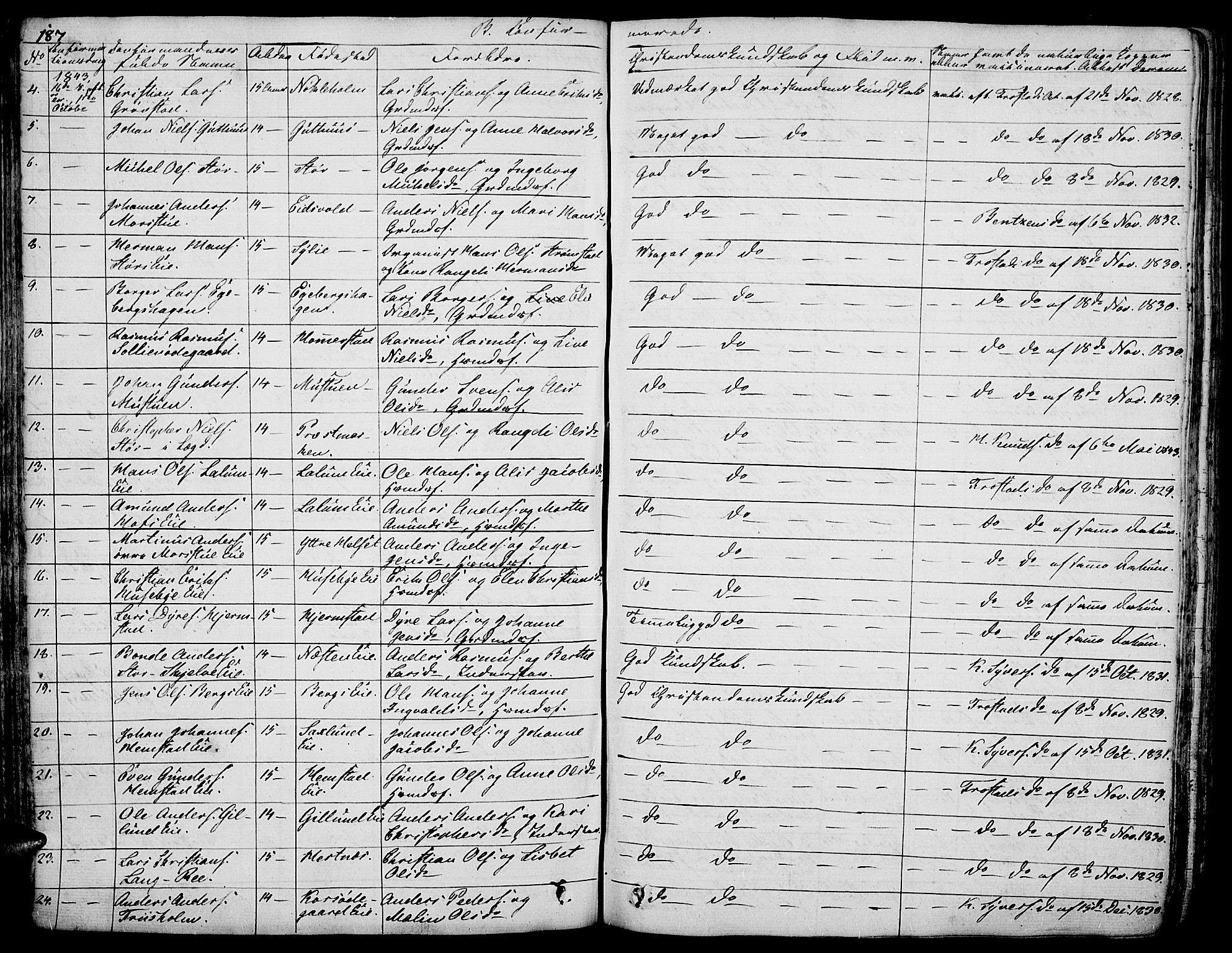 Stange prestekontor, AV/SAH-PREST-002/L/L0003: Parish register (copy) no. 3, 1840-1864, p. 187