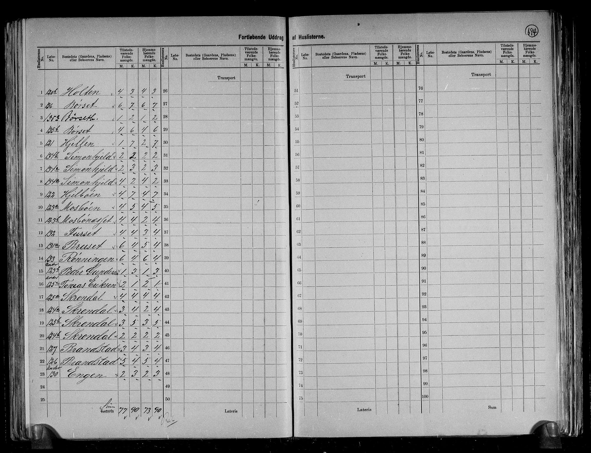 RA, 1891 census for 1561 Øksendal, 1891, p. 5