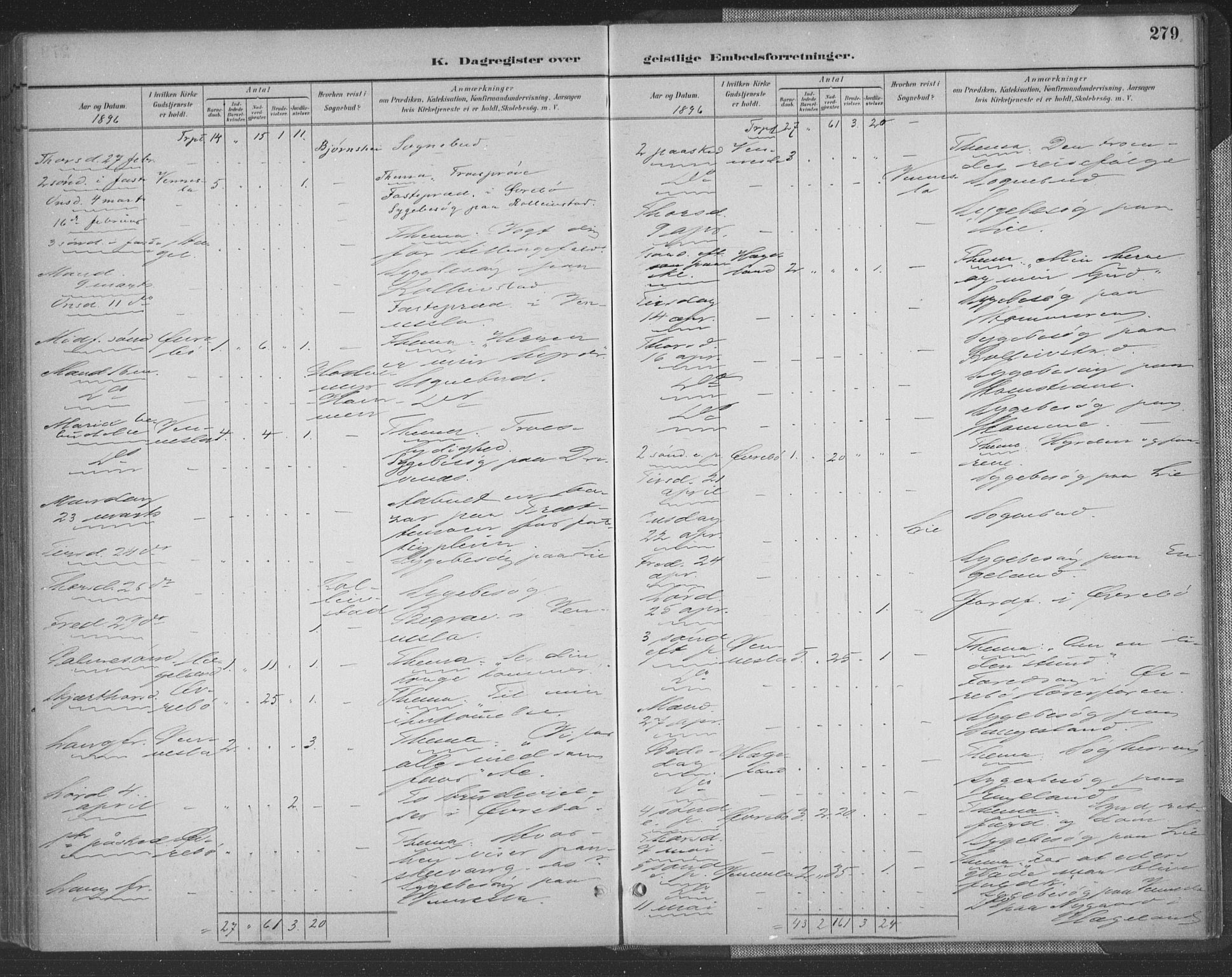 Vennesla sokneprestkontor, AV/SAK-1111-0045/Fa/Fac/L0009: Parish register (official) no. A 9, 1884-1901, p. 279