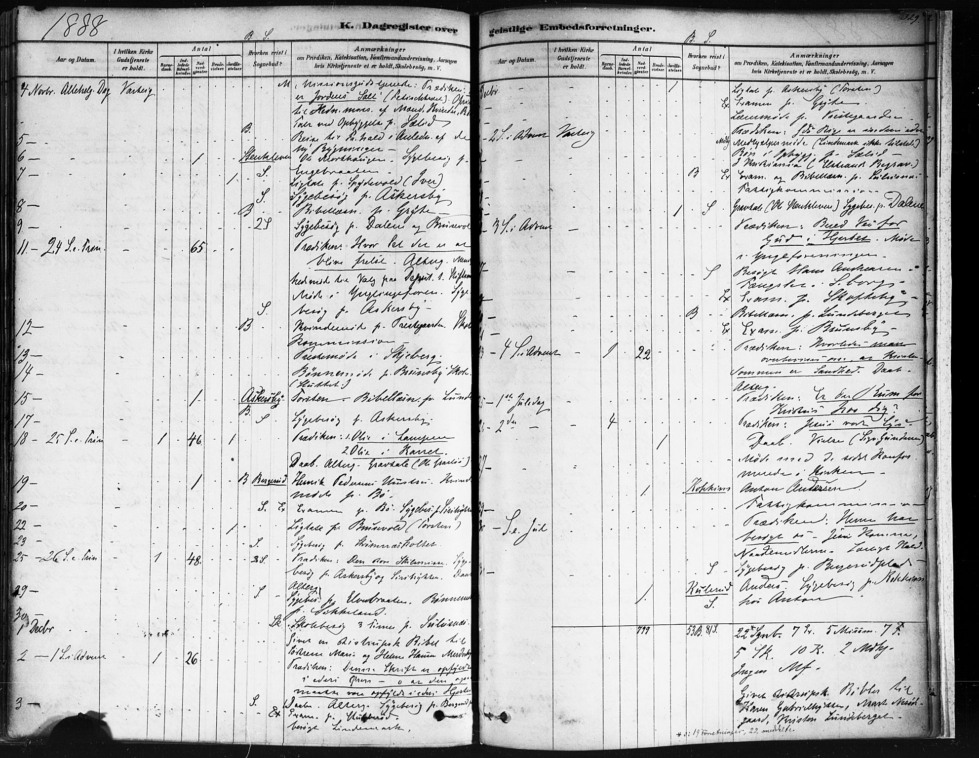 Varteig prestekontor Kirkebøker, SAO/A-10447a/F/Fa/L0002: Parish register (official) no. 2, 1878-1899, p. 329