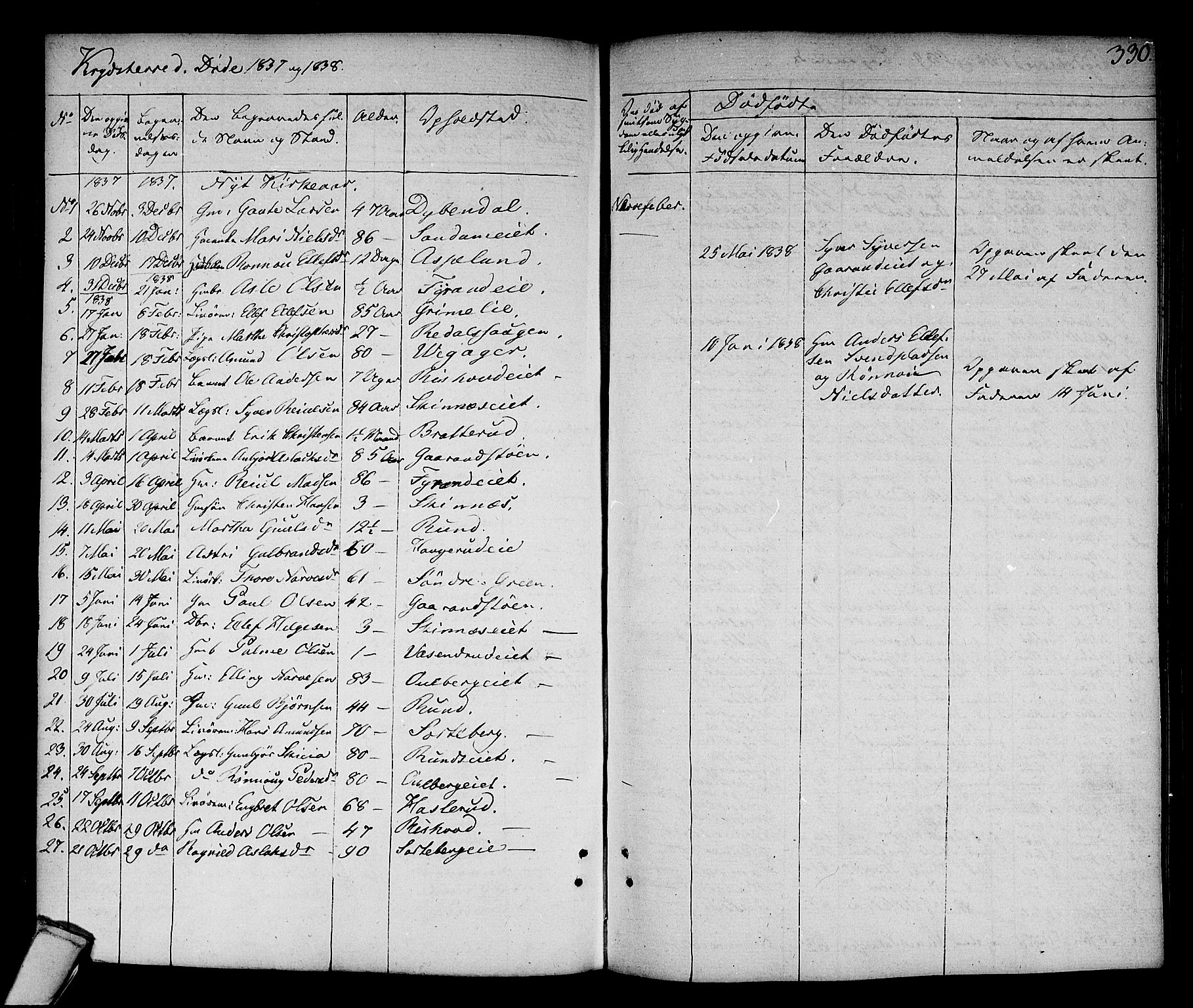 Sigdal kirkebøker, AV/SAKO-A-245/F/Fa/L0006: Parish register (official) no. I 6 /3, 1829-1843, p. 330