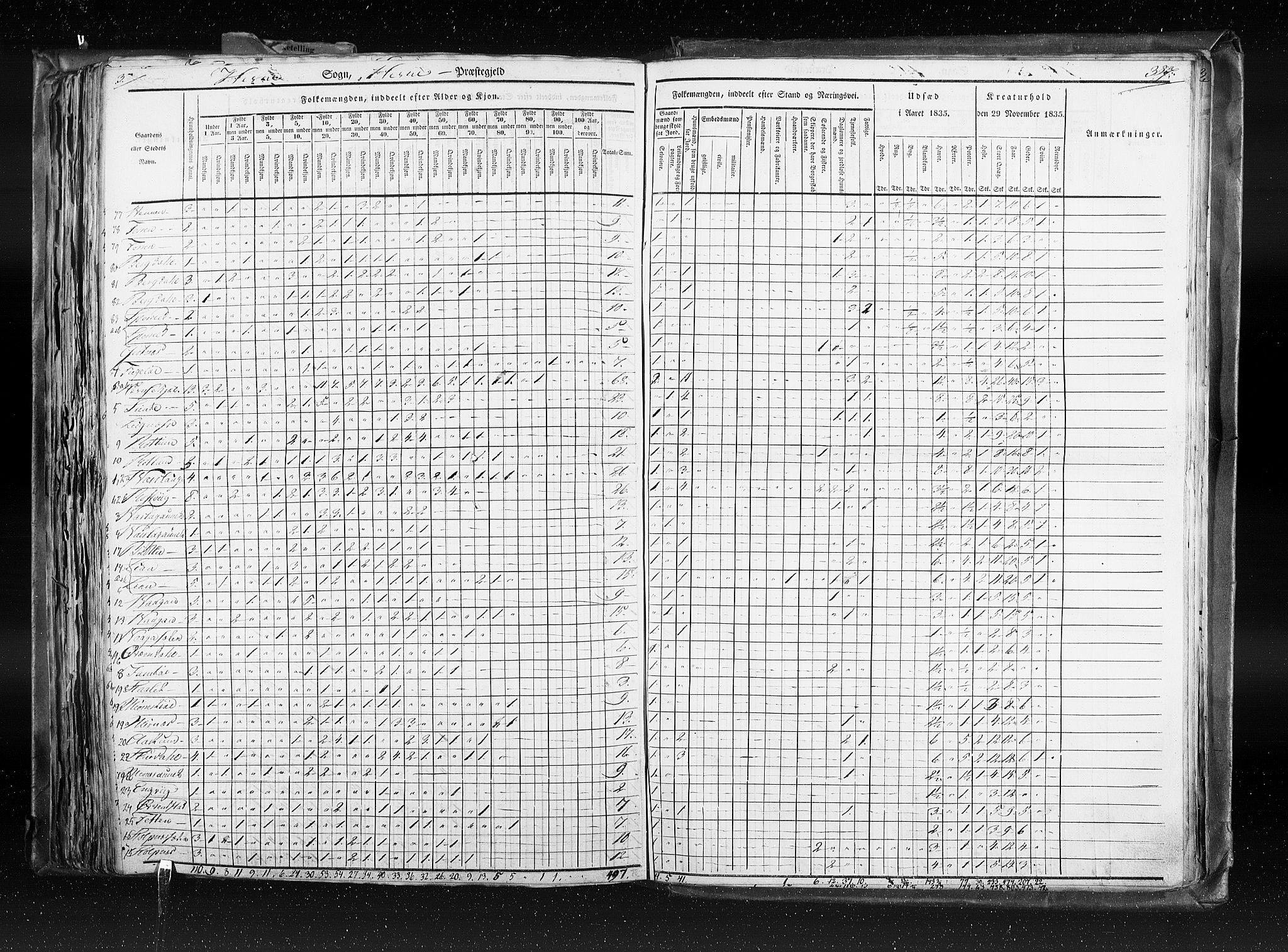 RA, Census 1835, vol. 8: Romsdal amt og Søndre Trondhjem amt, 1835, p. 387