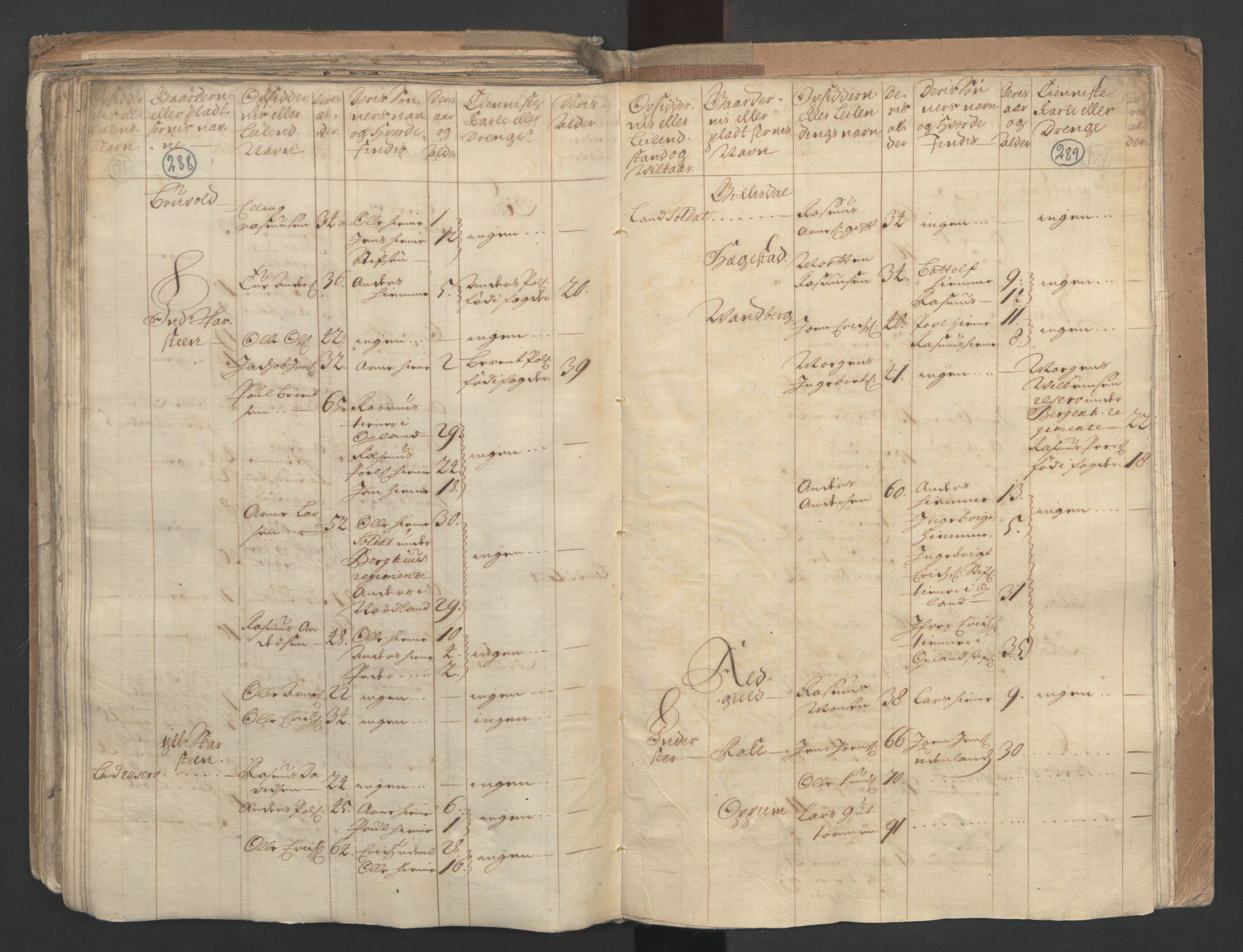 RA, Census (manntall) 1701, no. 9: Sunnfjord fogderi, Nordfjord fogderi and Svanø birk, 1701, p. 288-289