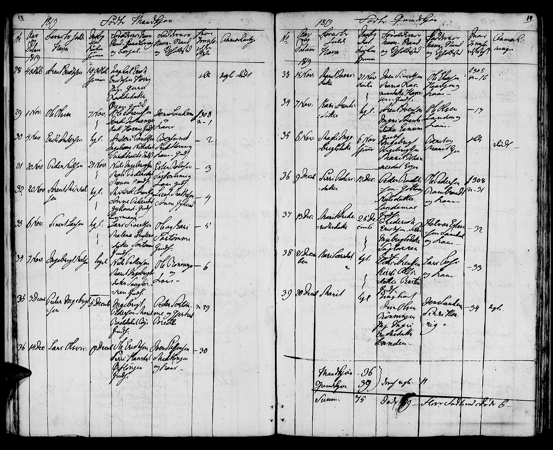 Ministerialprotokoller, klokkerbøker og fødselsregistre - Sør-Trøndelag, SAT/A-1456/692/L1108: Parish register (copy) no. 692C03, 1816-1833, p. 14