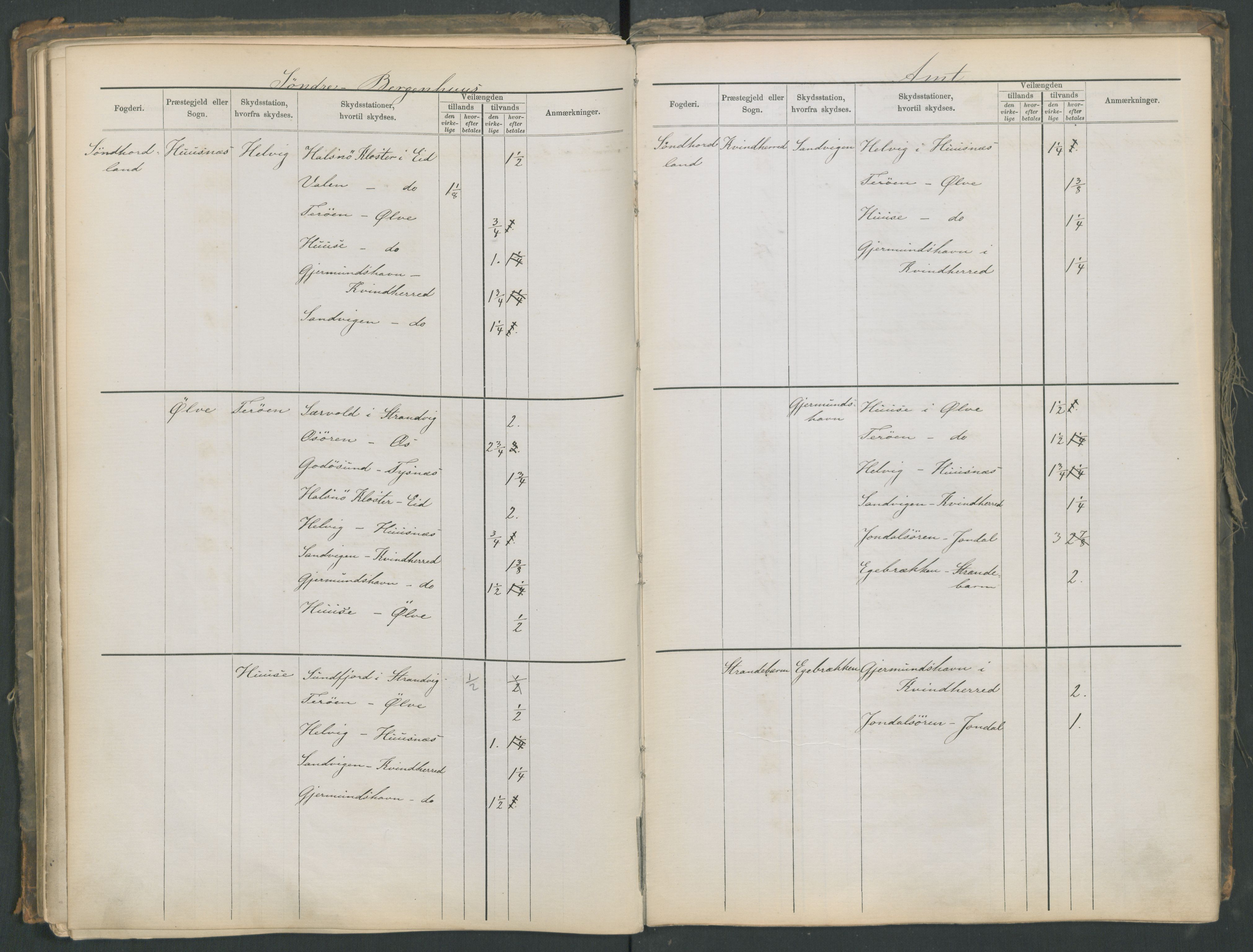 Samferdselsdepartementet, 4. postadministrasjonskontor, AV/RA-S-1345/G/Ge/Gea/L0002: Fortegnelse over skysstasjoner, 1875, p. 110