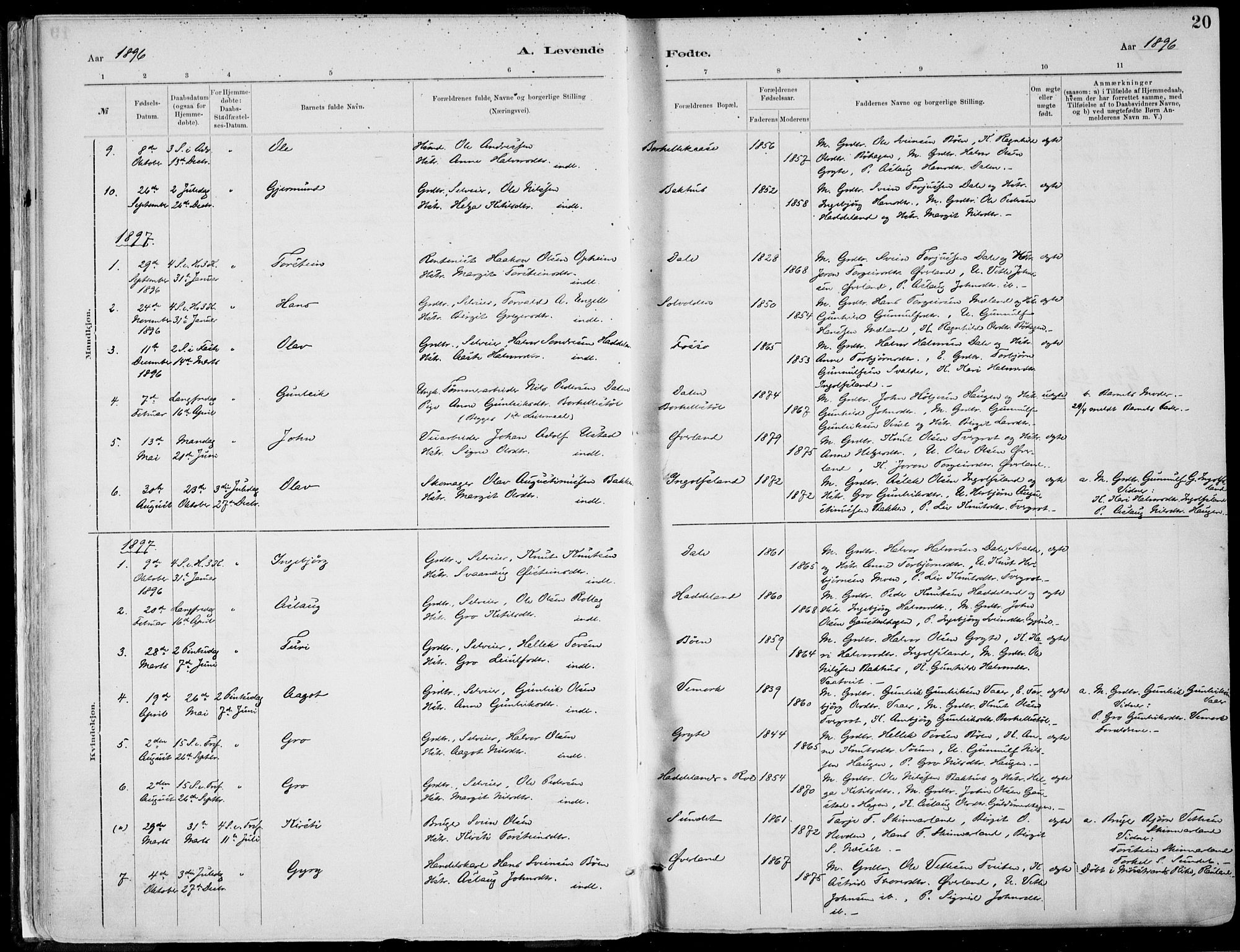 Rjukan kirkebøker, SAKO/A-294/F/Fa/L0001: Parish register (official) no. 1, 1878-1912, p. 20