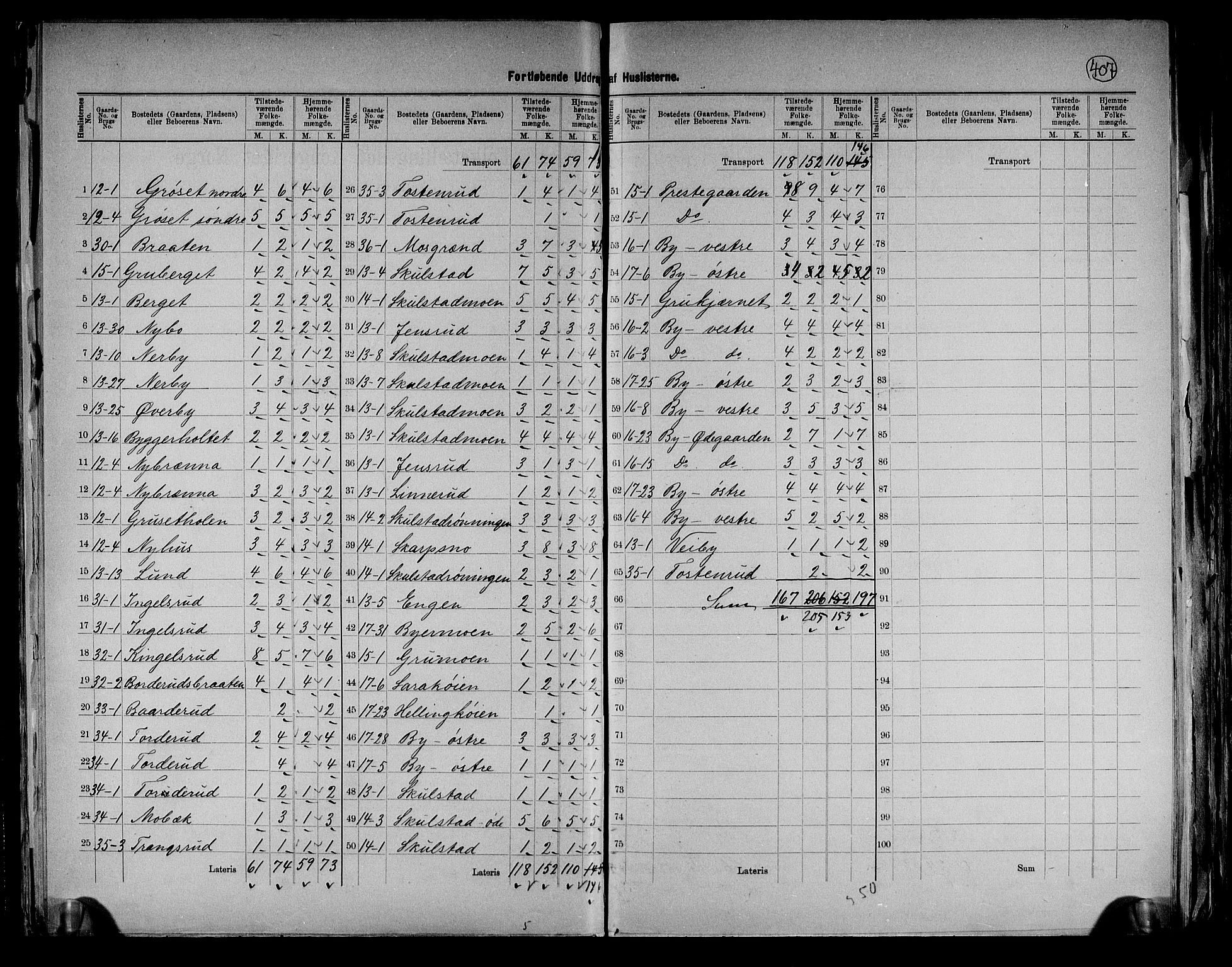 RA, 1891 census for 0423 Grue, 1891, p. 11