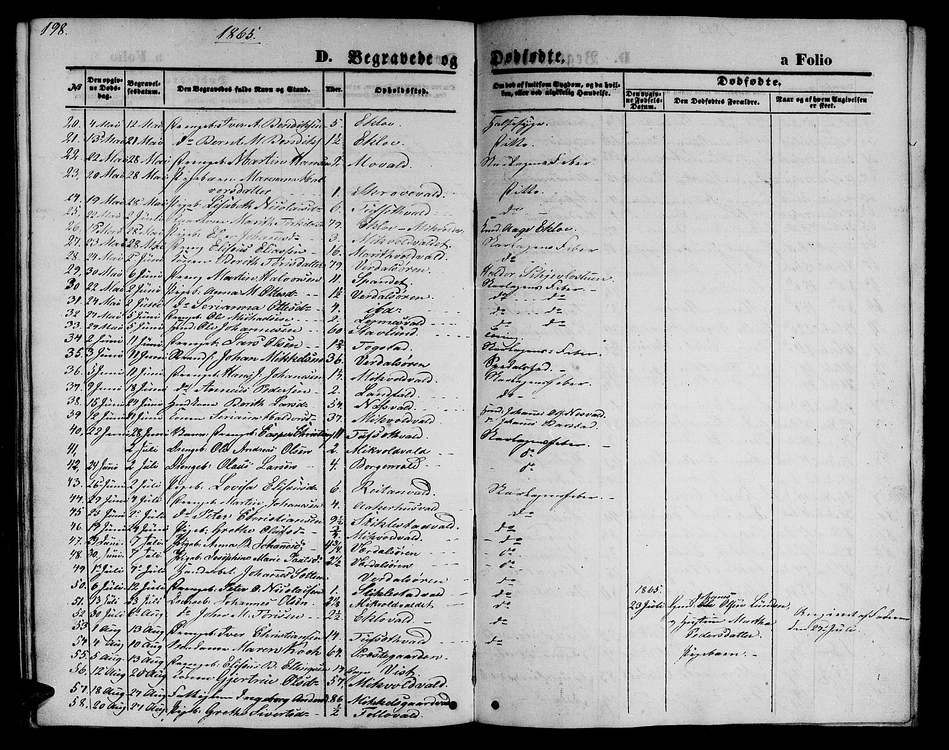 Ministerialprotokoller, klokkerbøker og fødselsregistre - Nord-Trøndelag, SAT/A-1458/723/L0254: Parish register (copy) no. 723C02, 1858-1868, p. 198