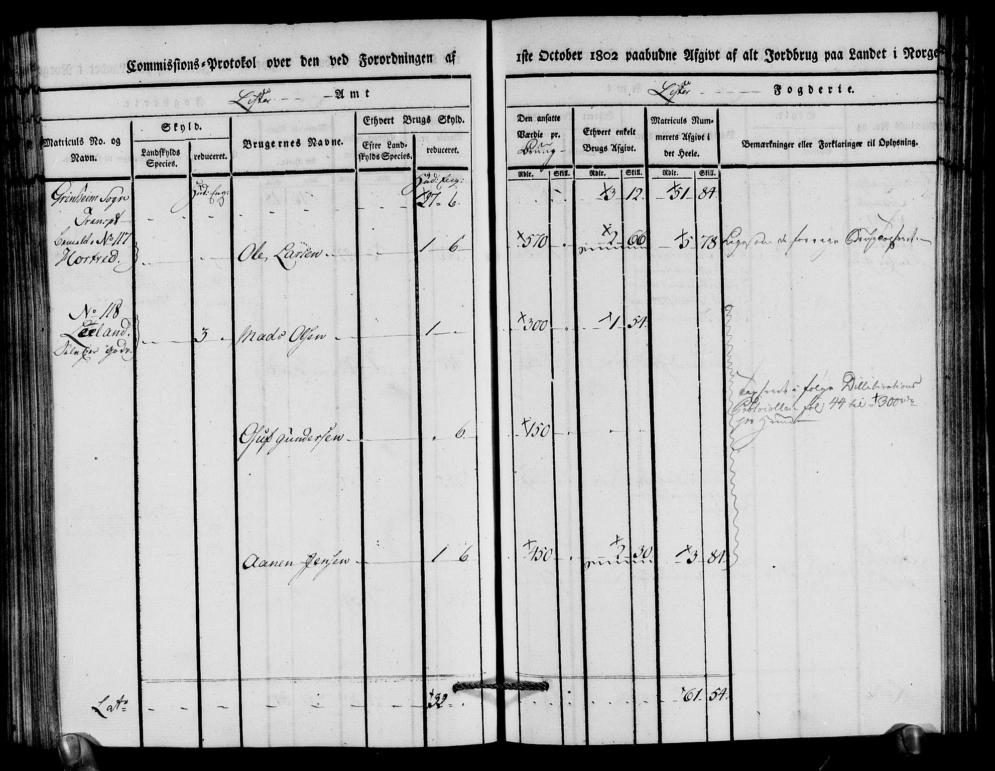 Rentekammeret inntil 1814, Realistisk ordnet avdeling, AV/RA-EA-4070/N/Ne/Nea/L0094: Lista fogderi. Kommisjonsprotokoll "Nr. 3", for Å, Austad, Hægebostad, Eiken, Grindheim og Bjelland sogn, 1803, p. 231