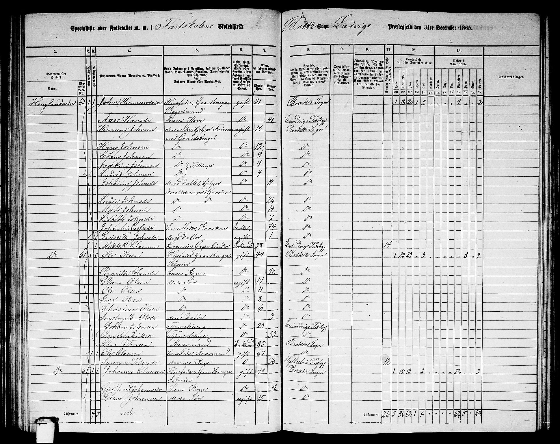 RA, 1865 census for Lavik, 1865, p. 102