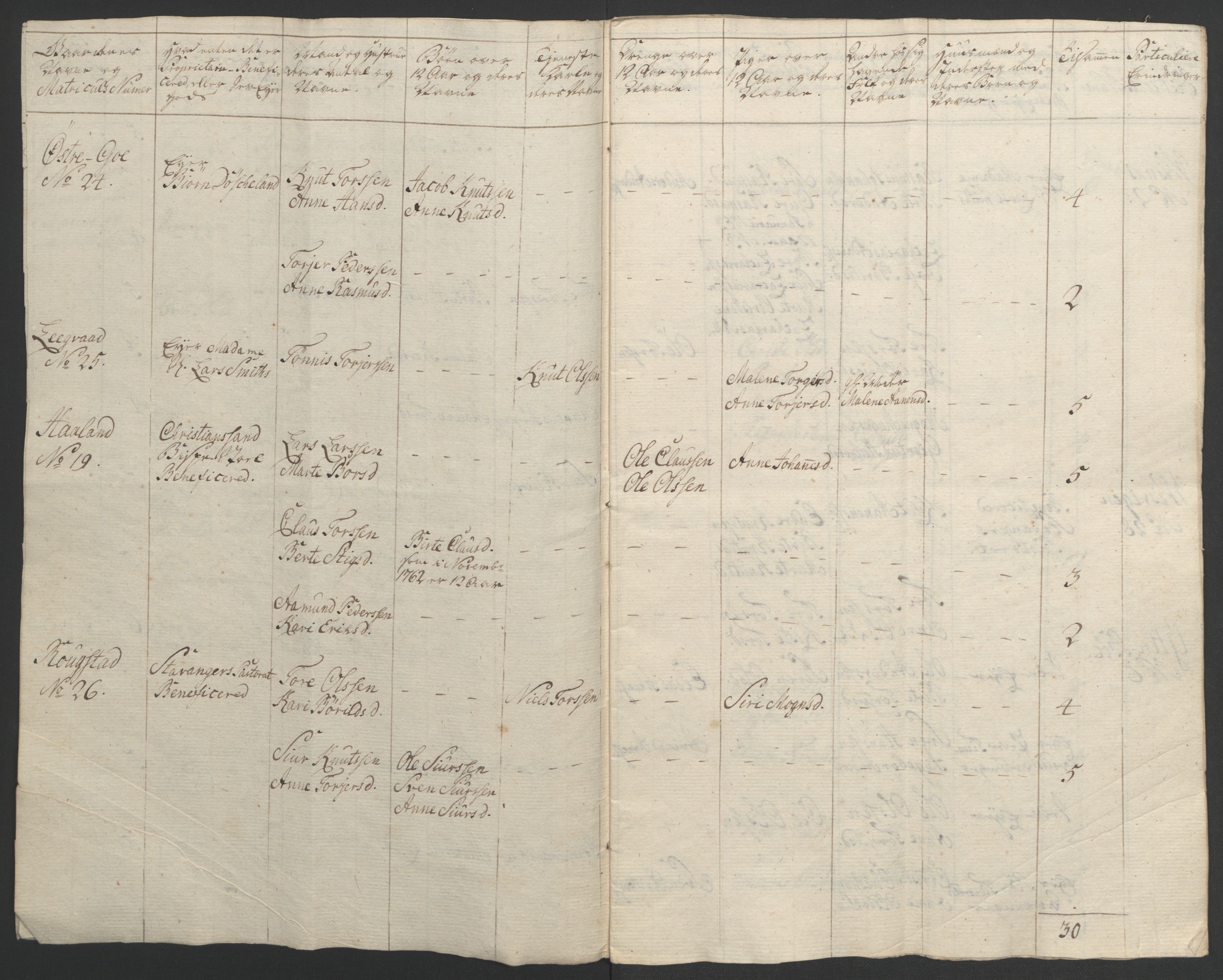 Rentekammeret inntil 1814, Realistisk ordnet avdeling, AV/RA-EA-4070/Ol/L0015/0002: [Gg 10]: Ekstraskatten, 23.09.1762. Stavanger by, Jæren og Dalane, Bergen / Jæren og Dalane, 1762-1764, p. 7