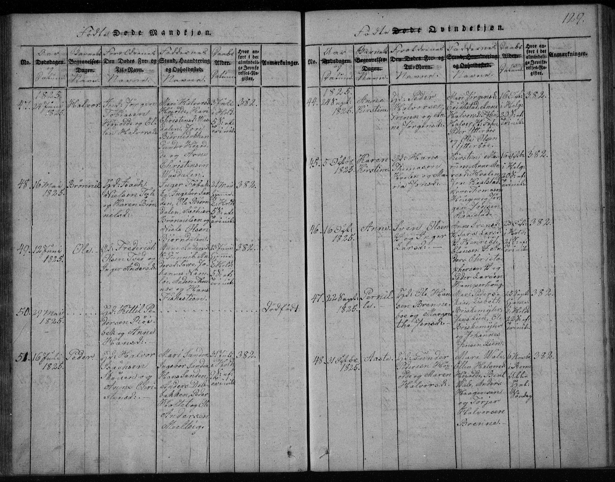 Holla kirkebøker, SAKO/A-272/F/Fa/L0003: Parish register (official) no. 3, 1815-1830, p. 129