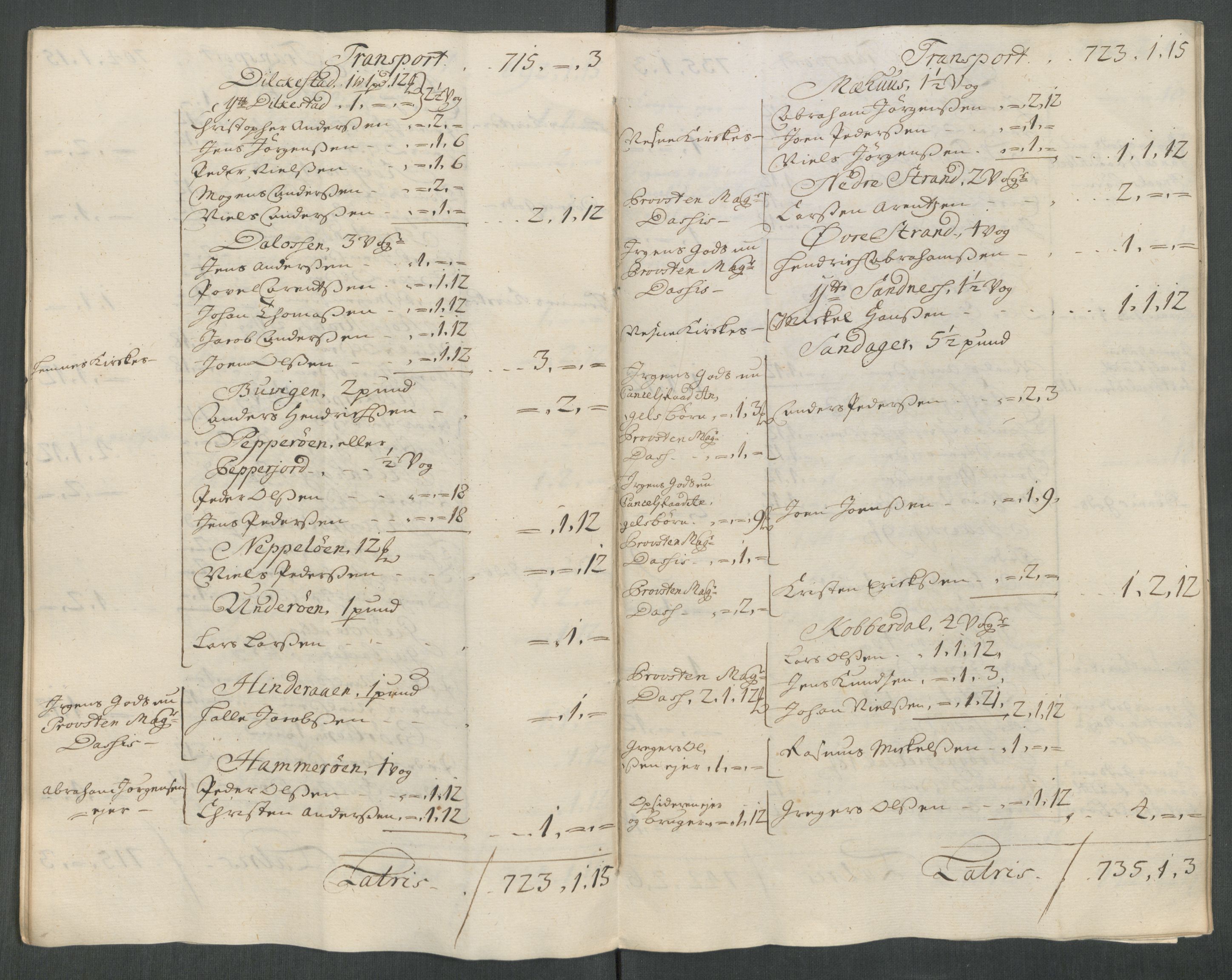 Rentekammeret inntil 1814, Reviderte regnskaper, Fogderegnskap, AV/RA-EA-4092/R65/L4515: Fogderegnskap Helgeland, 1717, p. 51