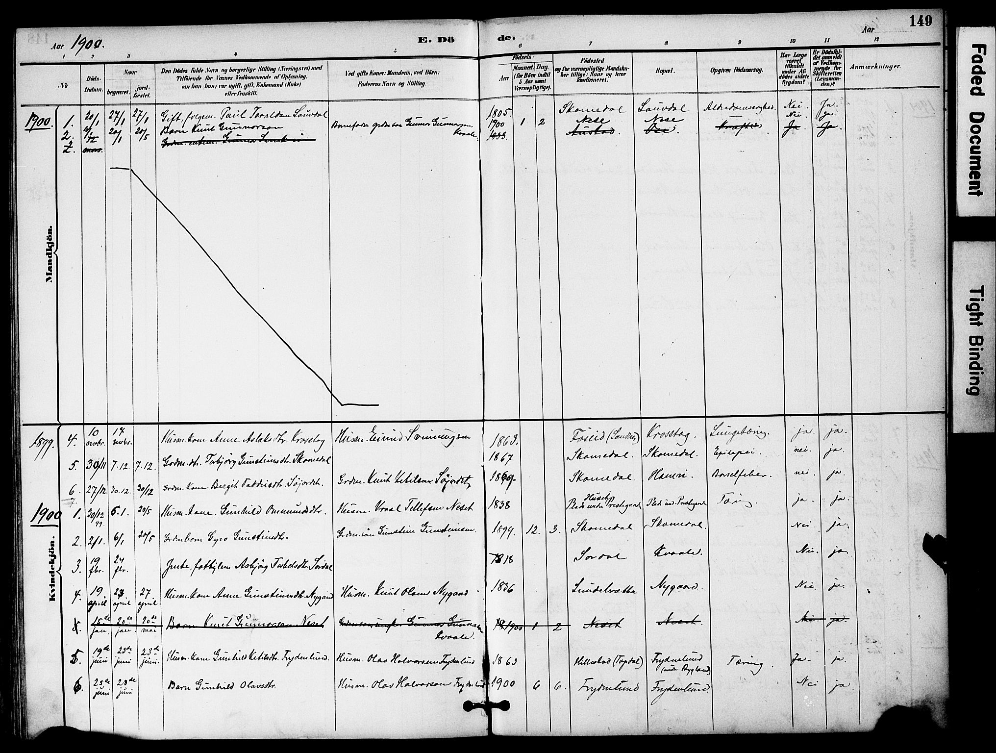 Bygland sokneprestkontor, AV/SAK-1111-0006/F/Fa/Fab/L0007: Parish register (official) no. A 7, 1885-1909, p. 149