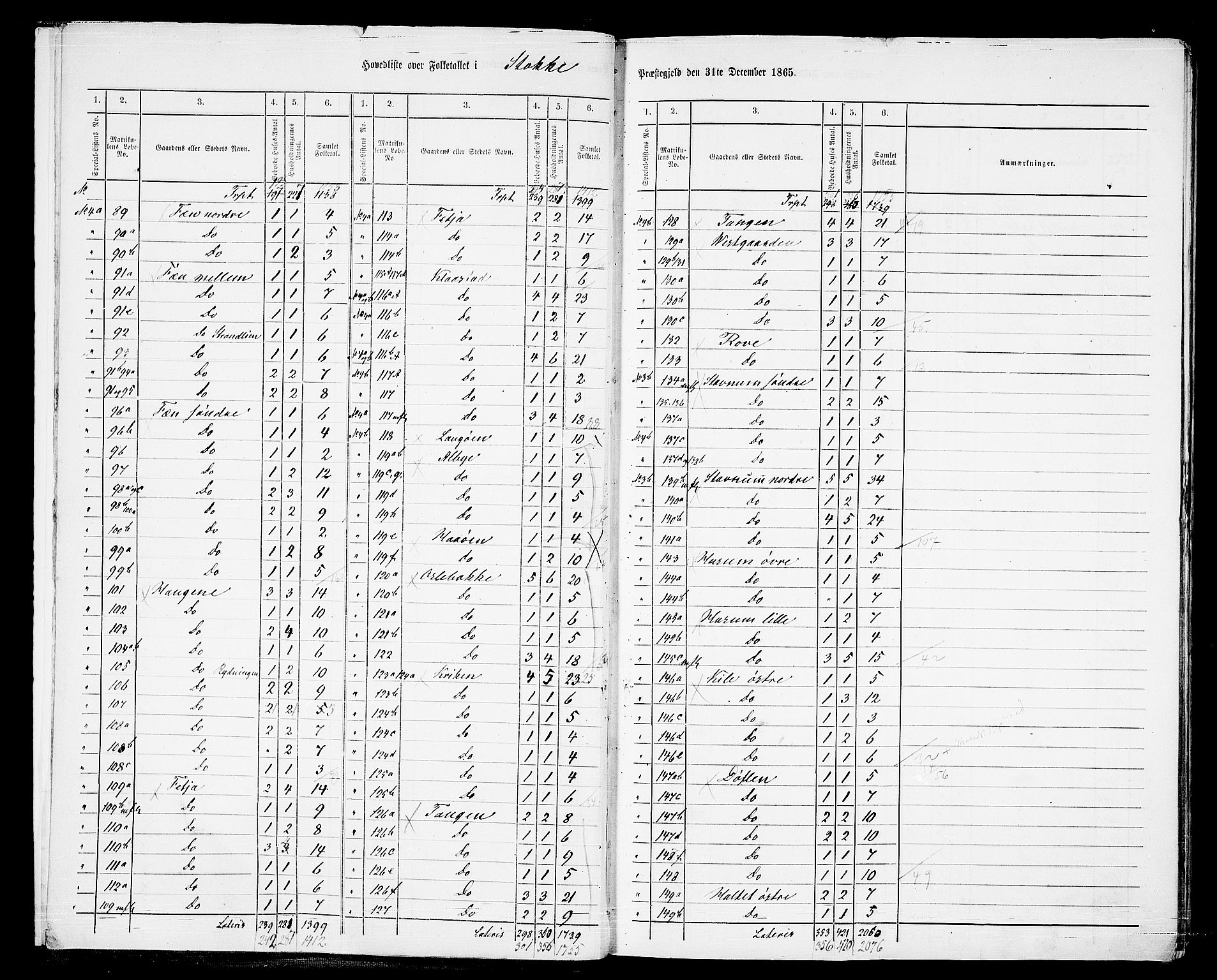 RA, 1865 census for Stokke, 1865, p. 7