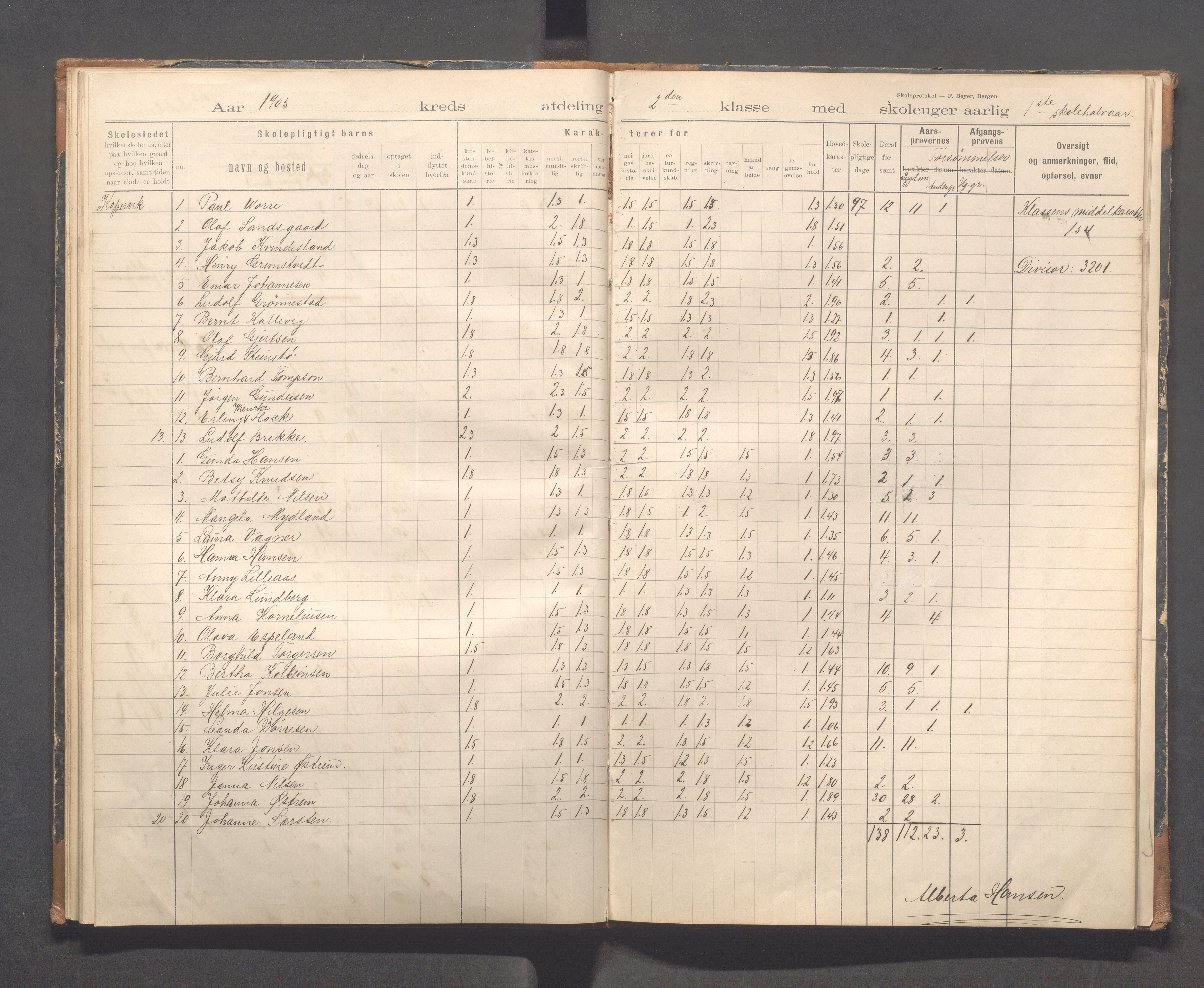 Kopervik Kommune - Kopervik skole, IKAR/K-102472/H/L0011: Skoleprotokoll 1.og 2.klasse, 1898-1911, p. 32