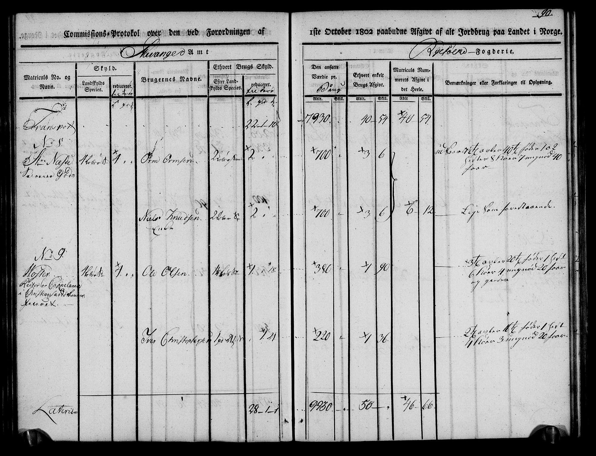 Rentekammeret inntil 1814, Realistisk ordnet avdeling, AV/RA-EA-4070/N/Ne/Nea/L0101: Ryfylke fogderi. Kommisjonsprotokoll for Jelsa, Hjelmeland og Årdal skipreider, 1803, p. 92