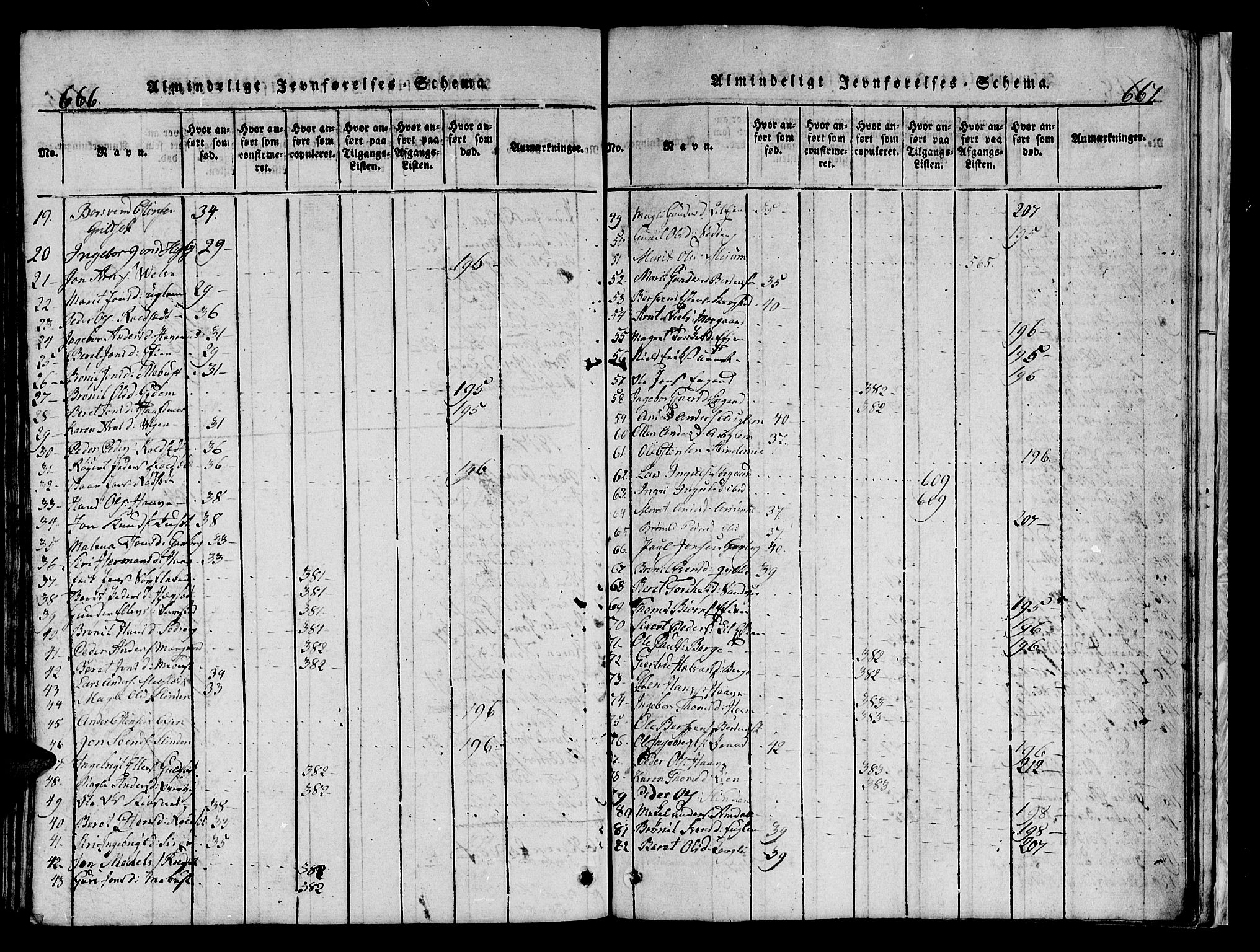 Ministerialprotokoller, klokkerbøker og fødselsregistre - Sør-Trøndelag, AV/SAT-A-1456/695/L1152: Parish register (copy) no. 695C03, 1816-1831, p. 666-667