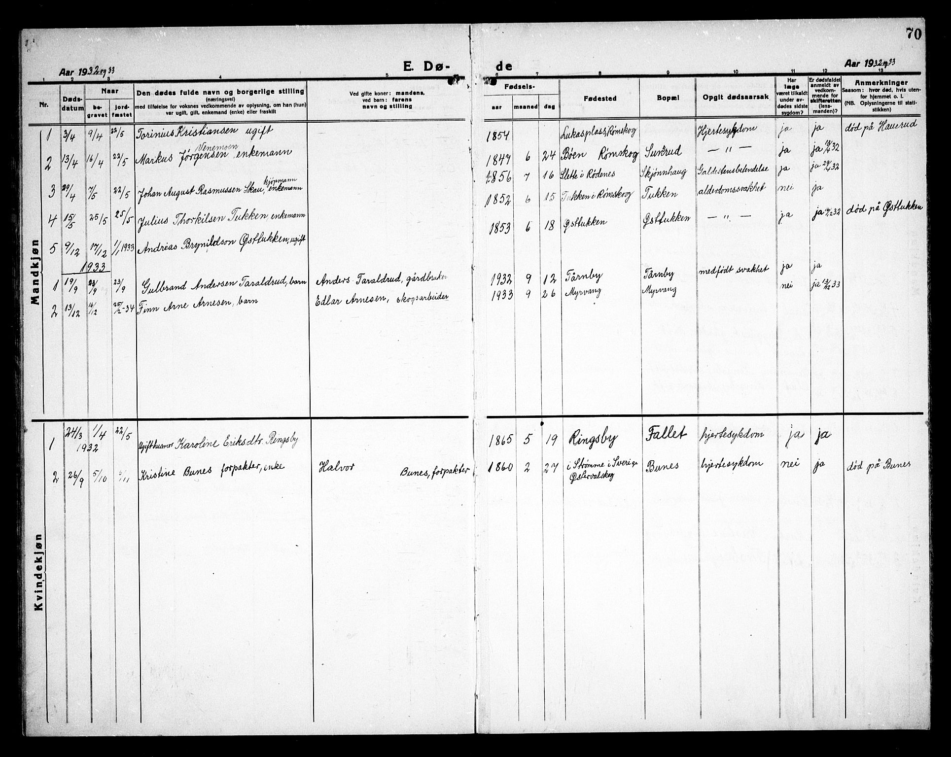 Rødenes prestekontor Kirkebøker, AV/SAO-A-2005/G/Gb/L0003: Parish register (copy) no. II 3, 1922-1936, p. 70