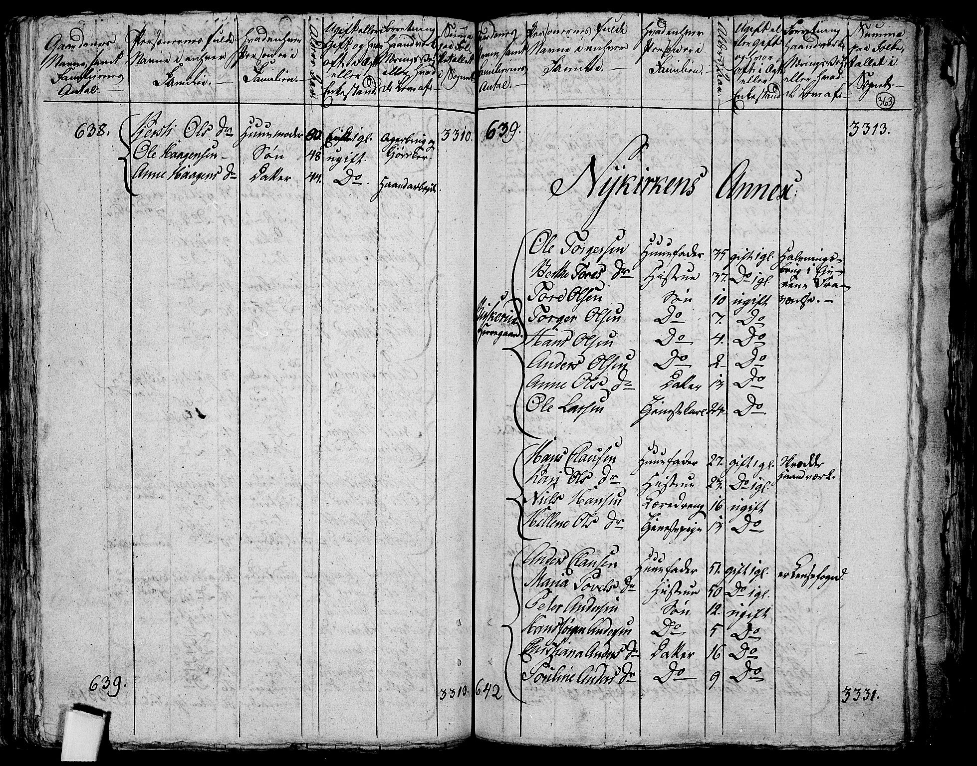 RA, 1801 census for 0623P Modum, 1801, p. 362b-363a