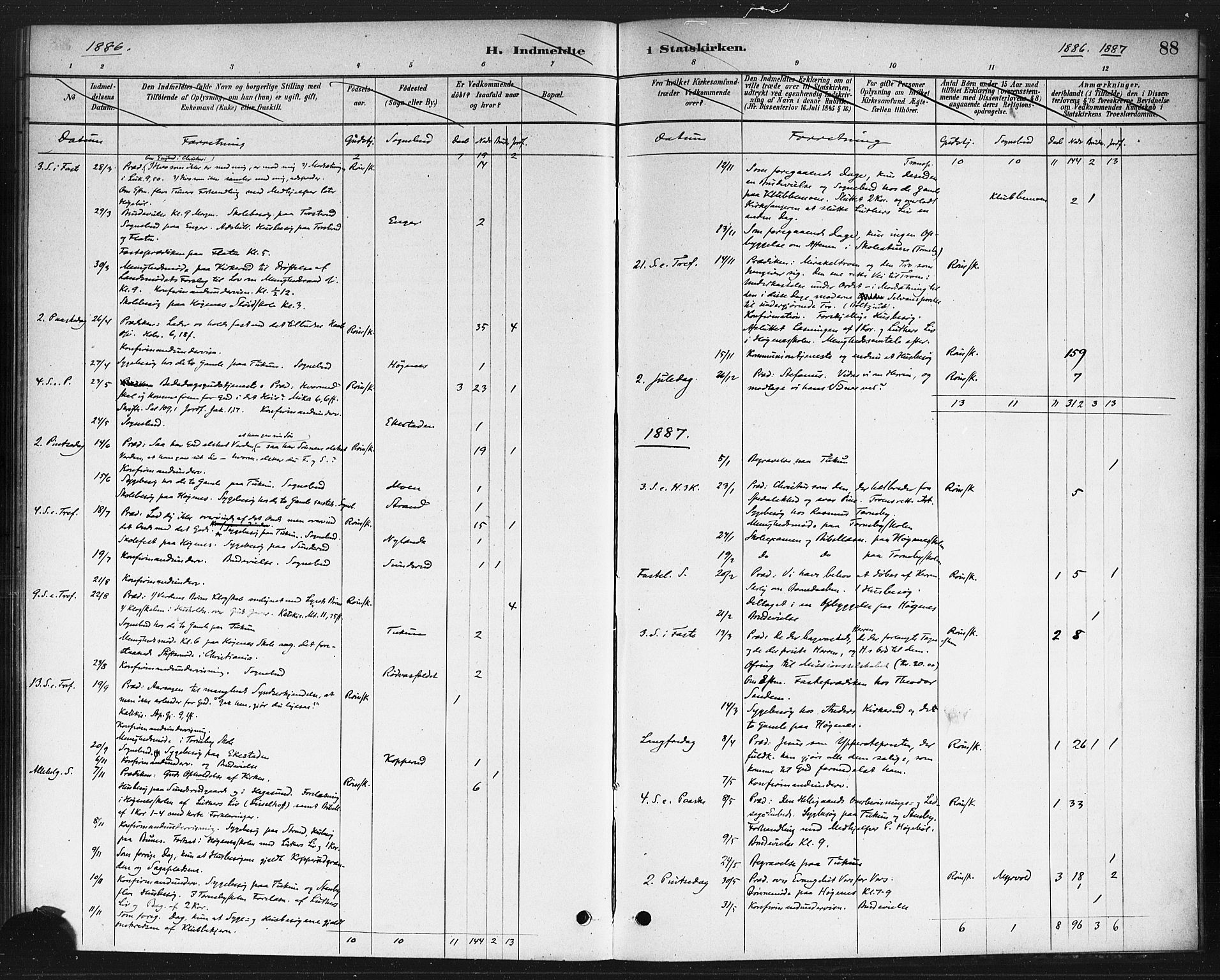 Rødenes prestekontor Kirkebøker, SAO/A-2005/F/Fb/L0001: Parish register (official) no. II 1, 1880-1889, p. 88