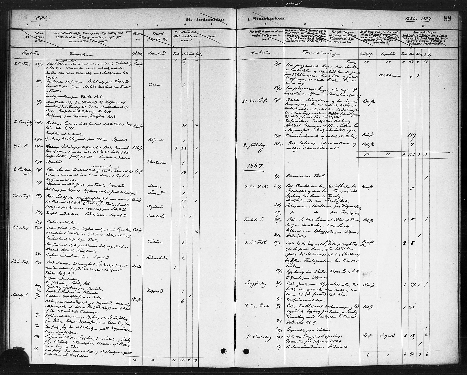 Rødenes prestekontor Kirkebøker, AV/SAO-A-2005/F/Fb/L0001: Parish register (official) no. II 1, 1880-1889, p. 88